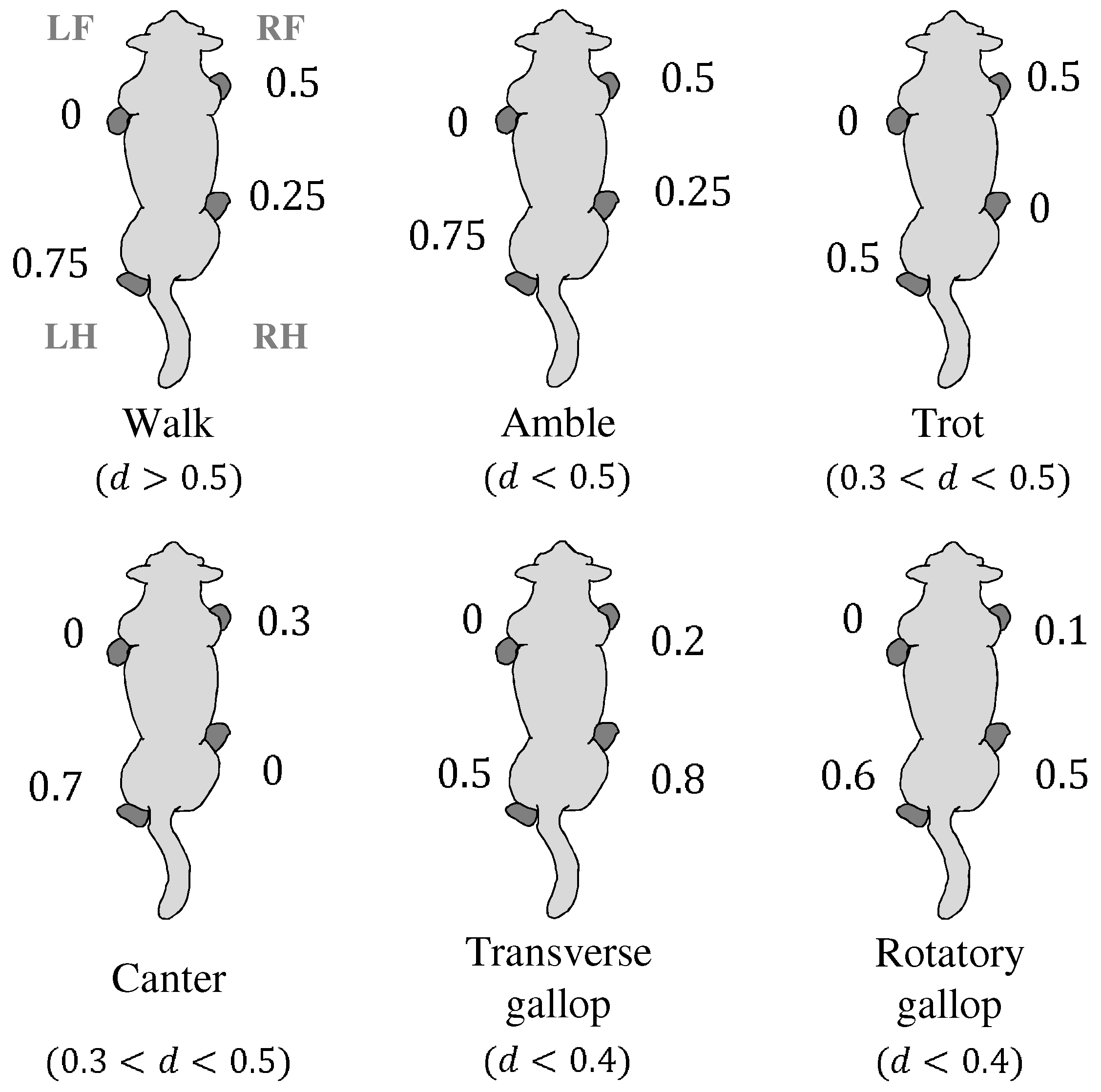 Sensors 21 06366 g006