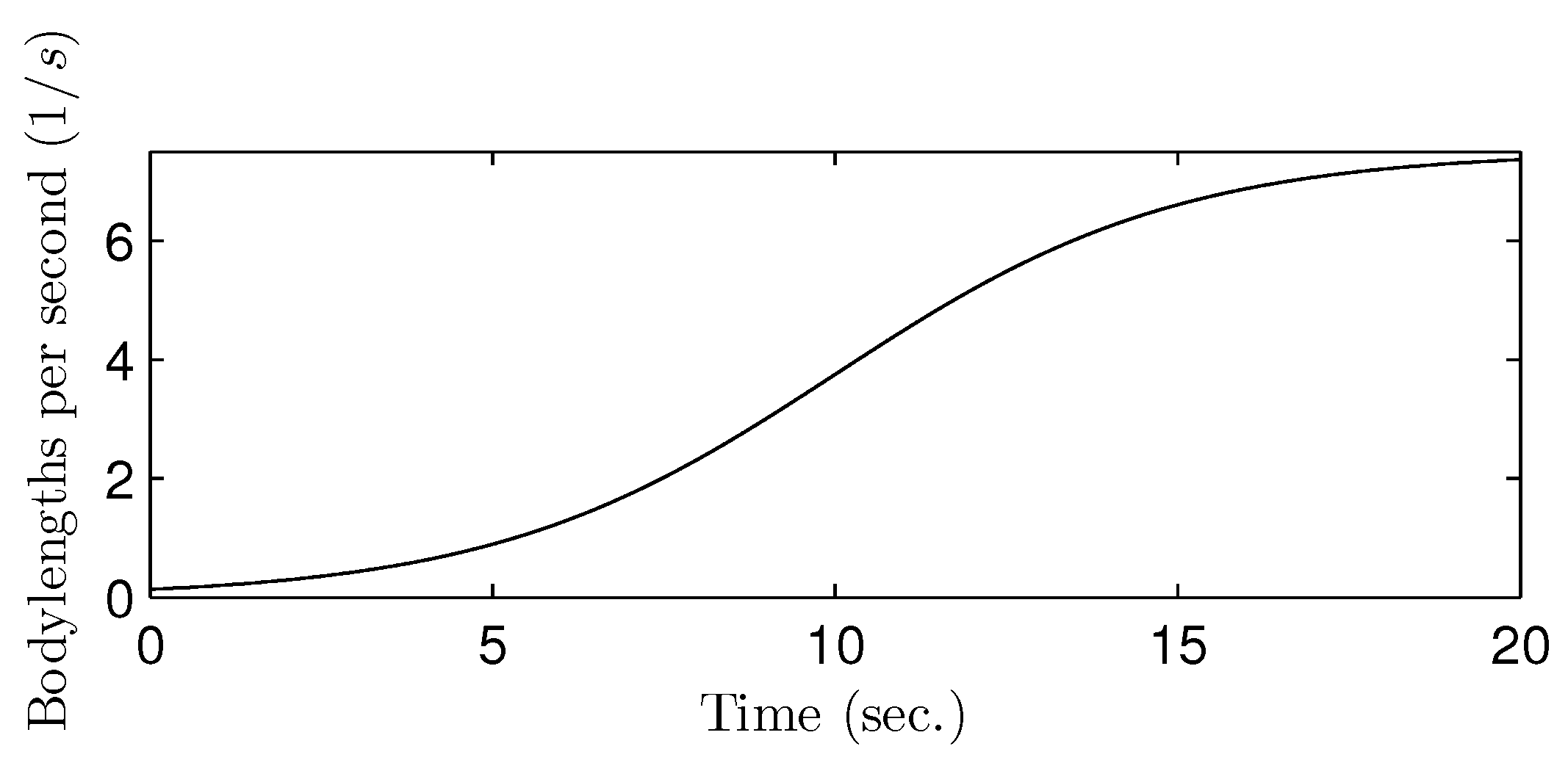 Sensors 21 06366 g011