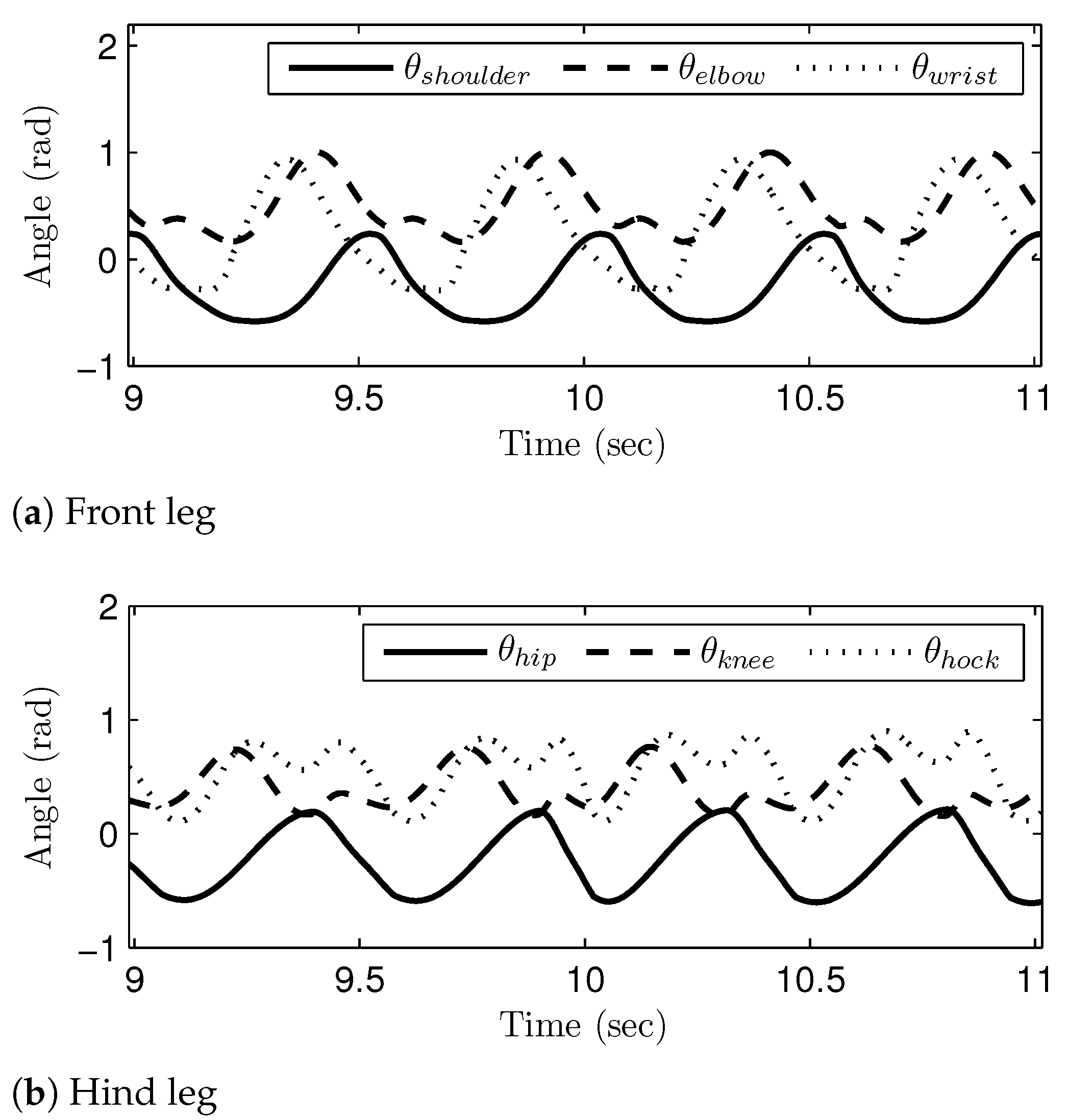 Sensors 21 06366 g017