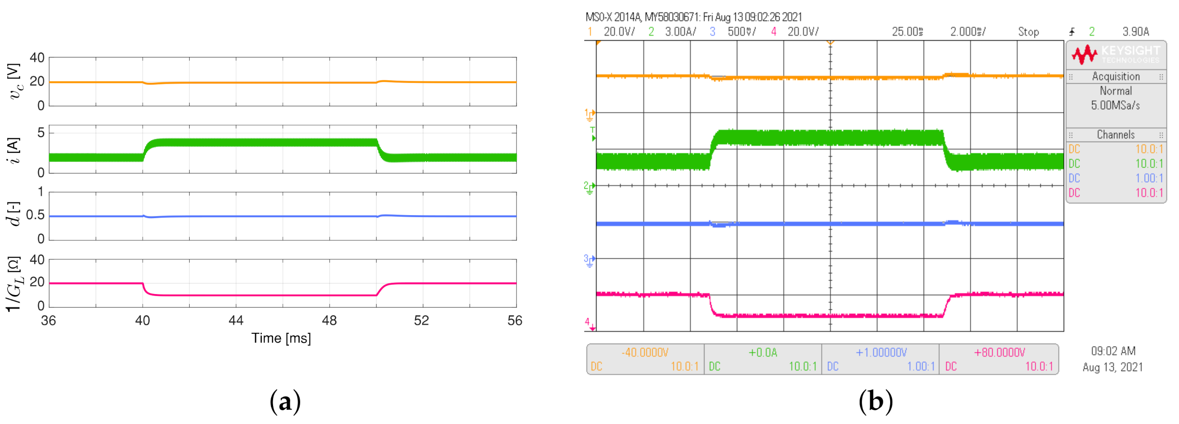 Sensors 21 06367 g005a