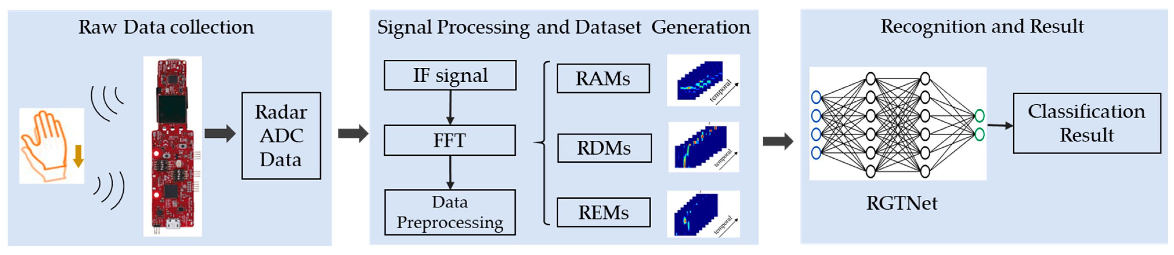 Sensors 21 06368 g001
