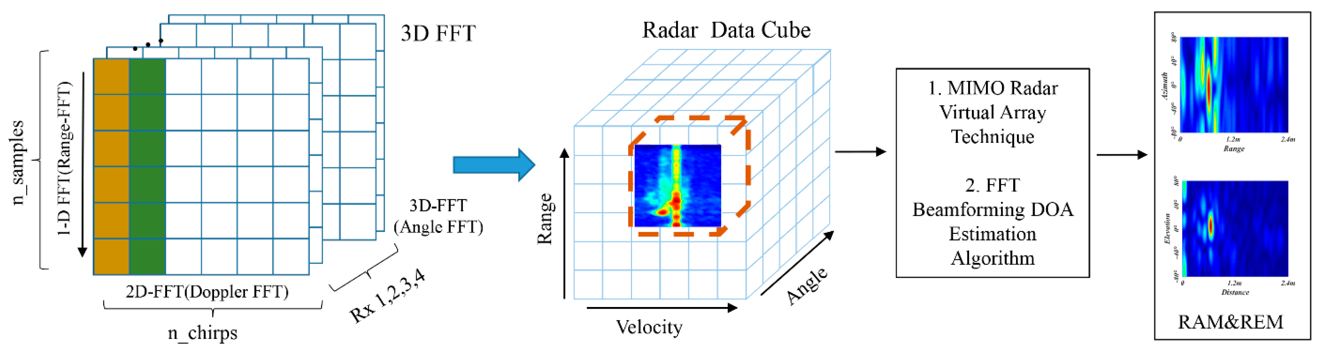 Sensors 21 06368 g006