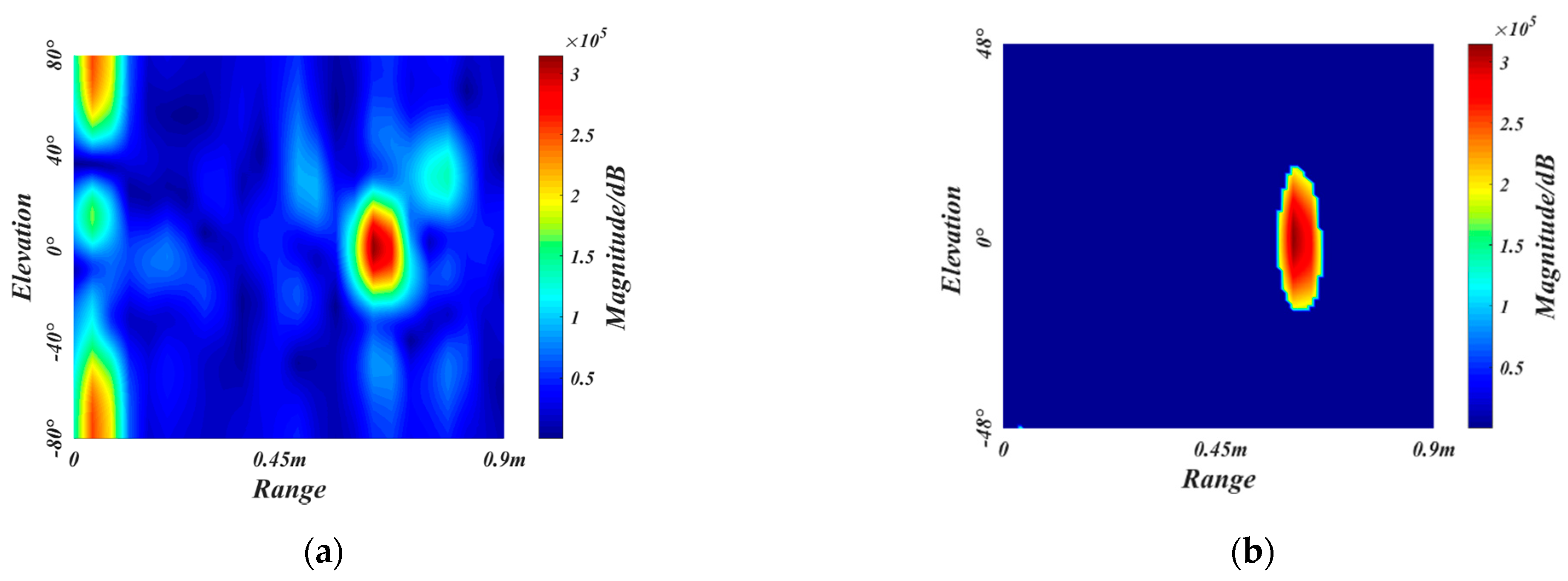 Sensors 21 06368 g010
