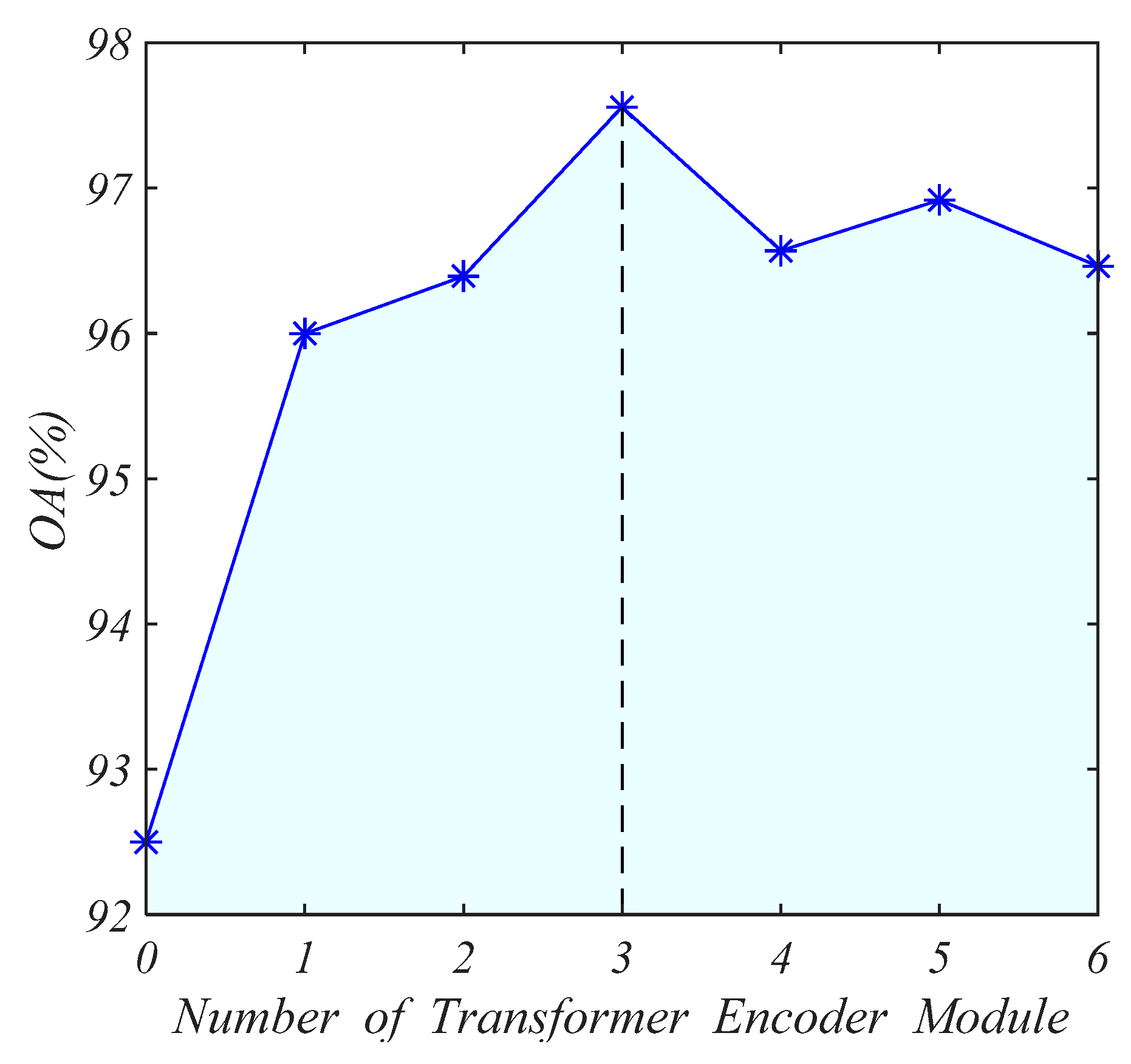Sensors 21 06368 g016