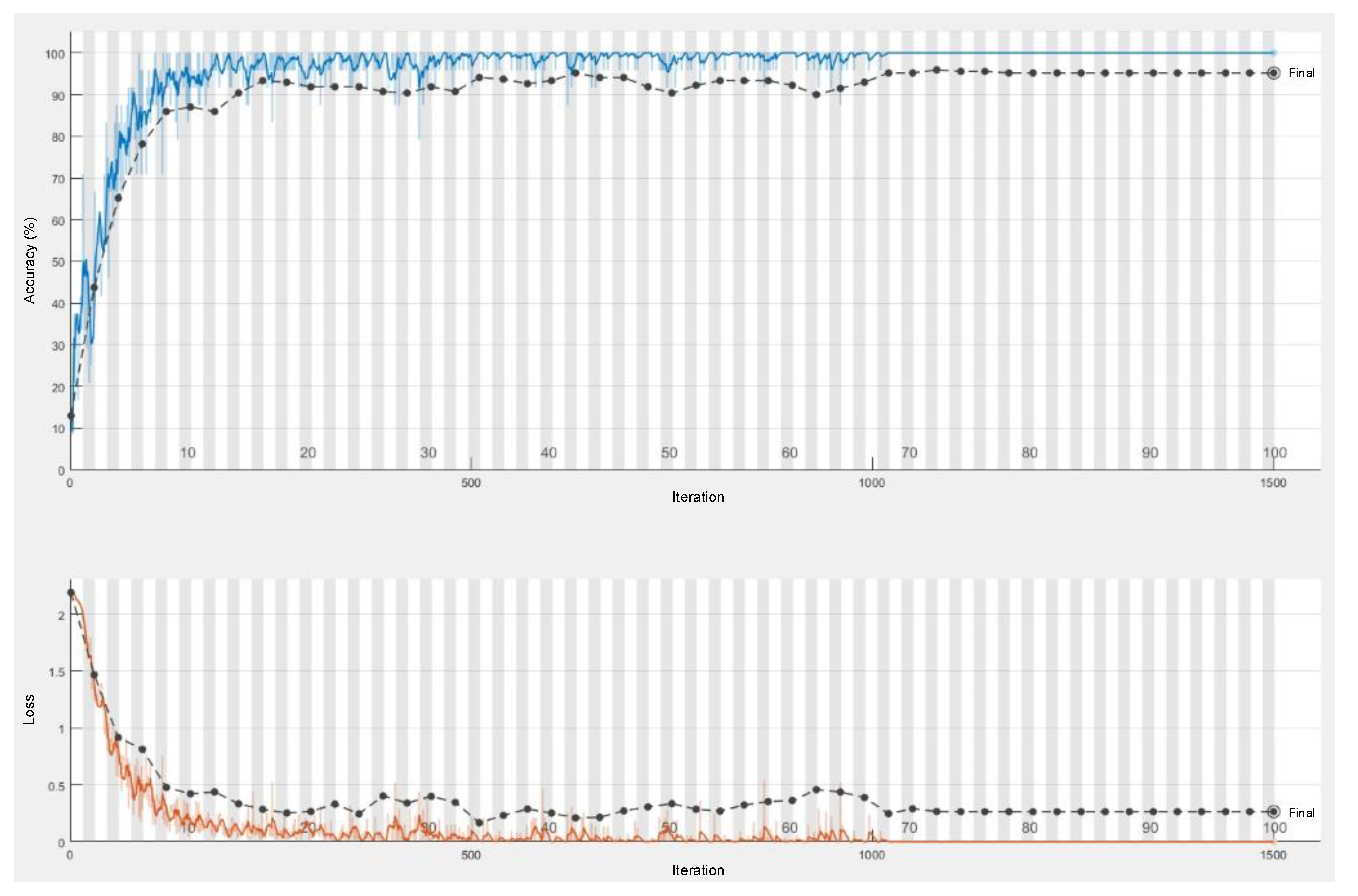 Sensors 21 06369 g009 550