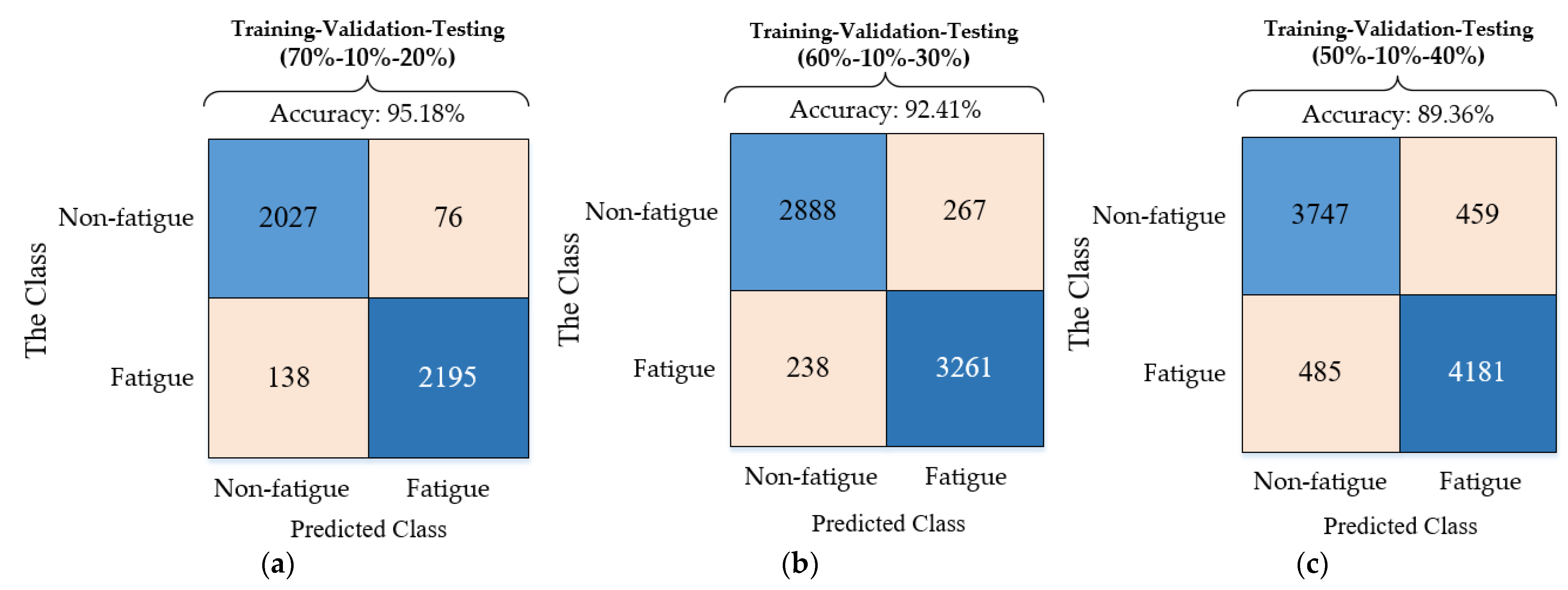 Sensors 21 06369 g010 550