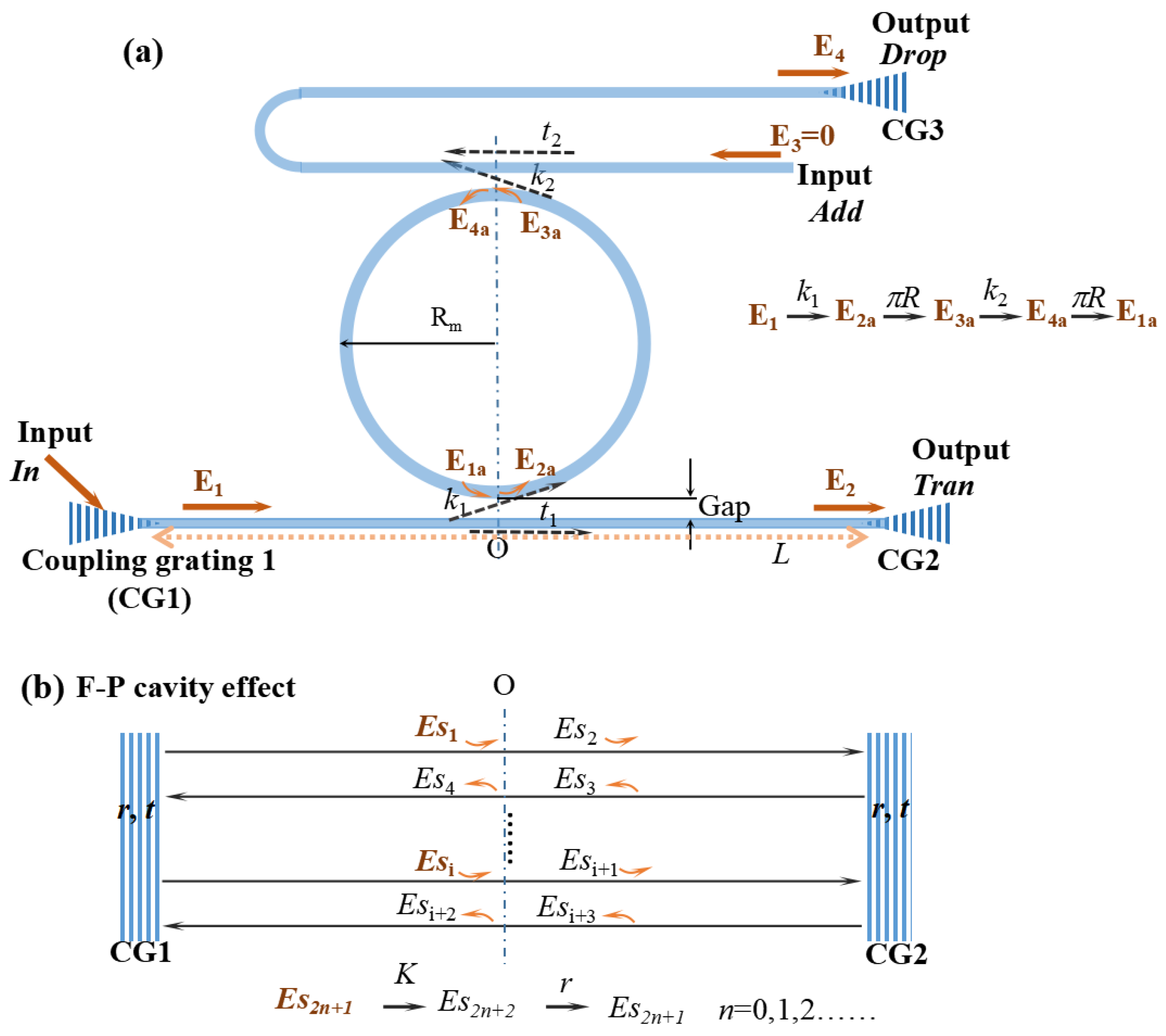 Sensors 21 06370 g001 550