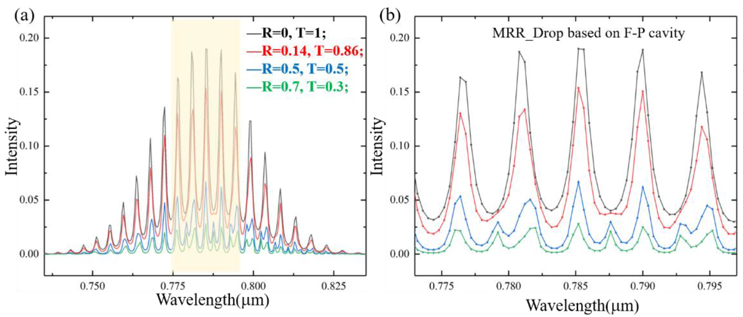 Sensors 21 06370 g006 550