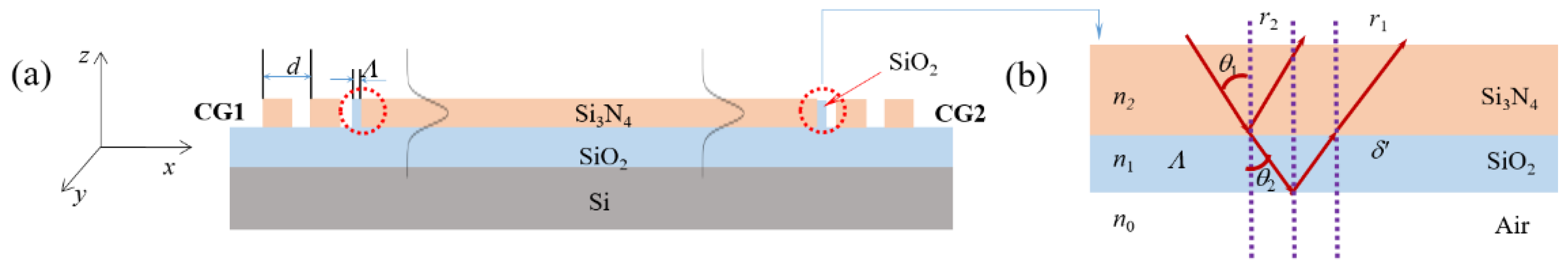 Sensors 21 06370 g007 550