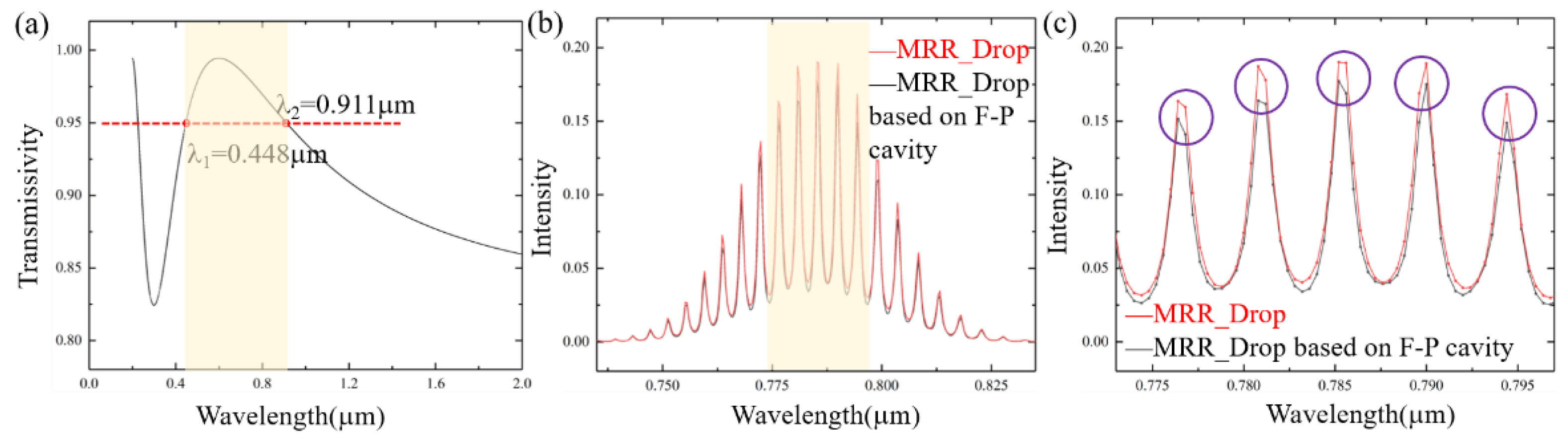 Sensors 21 06370 g008 550