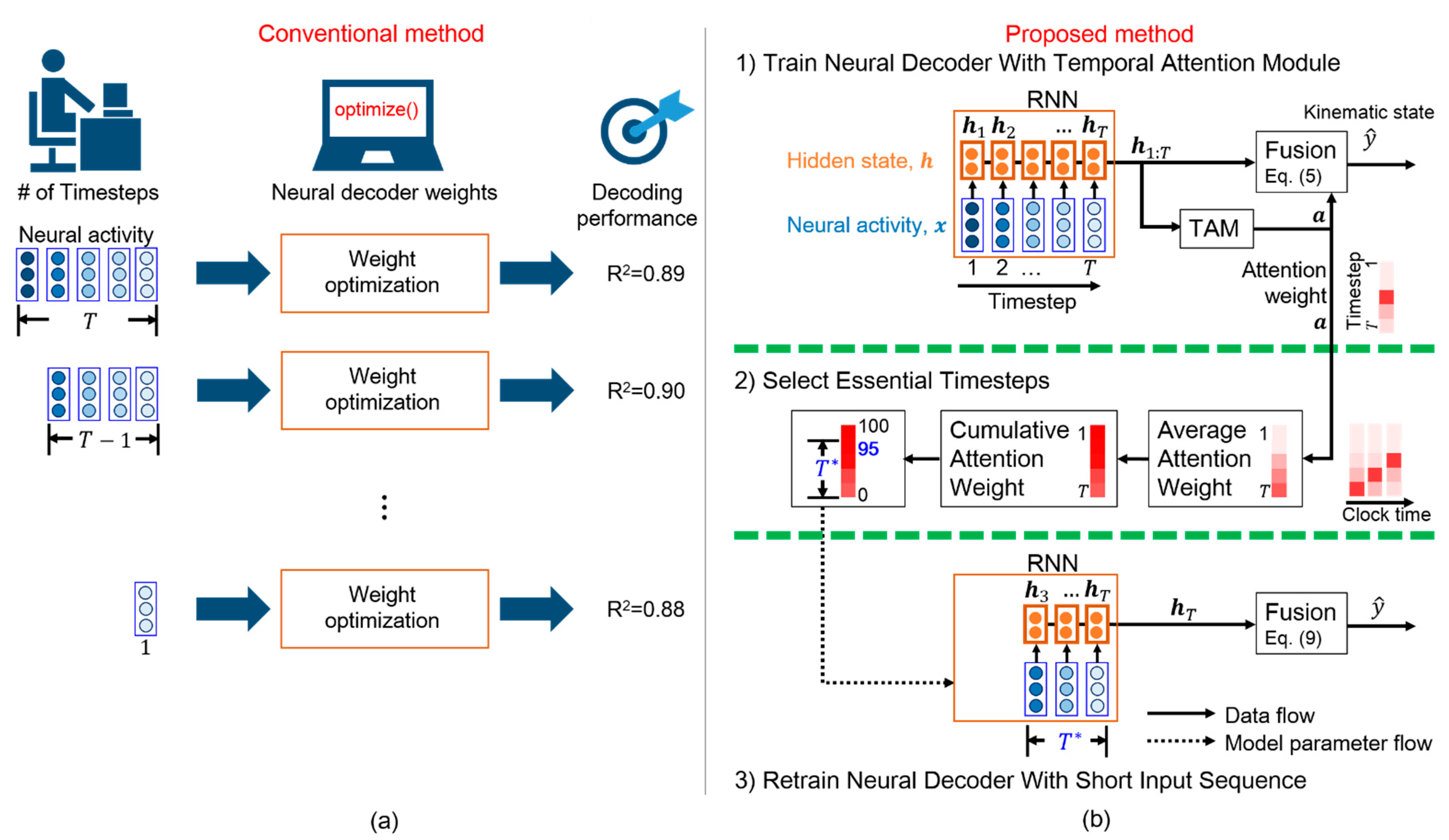 Neural translation Neural translation