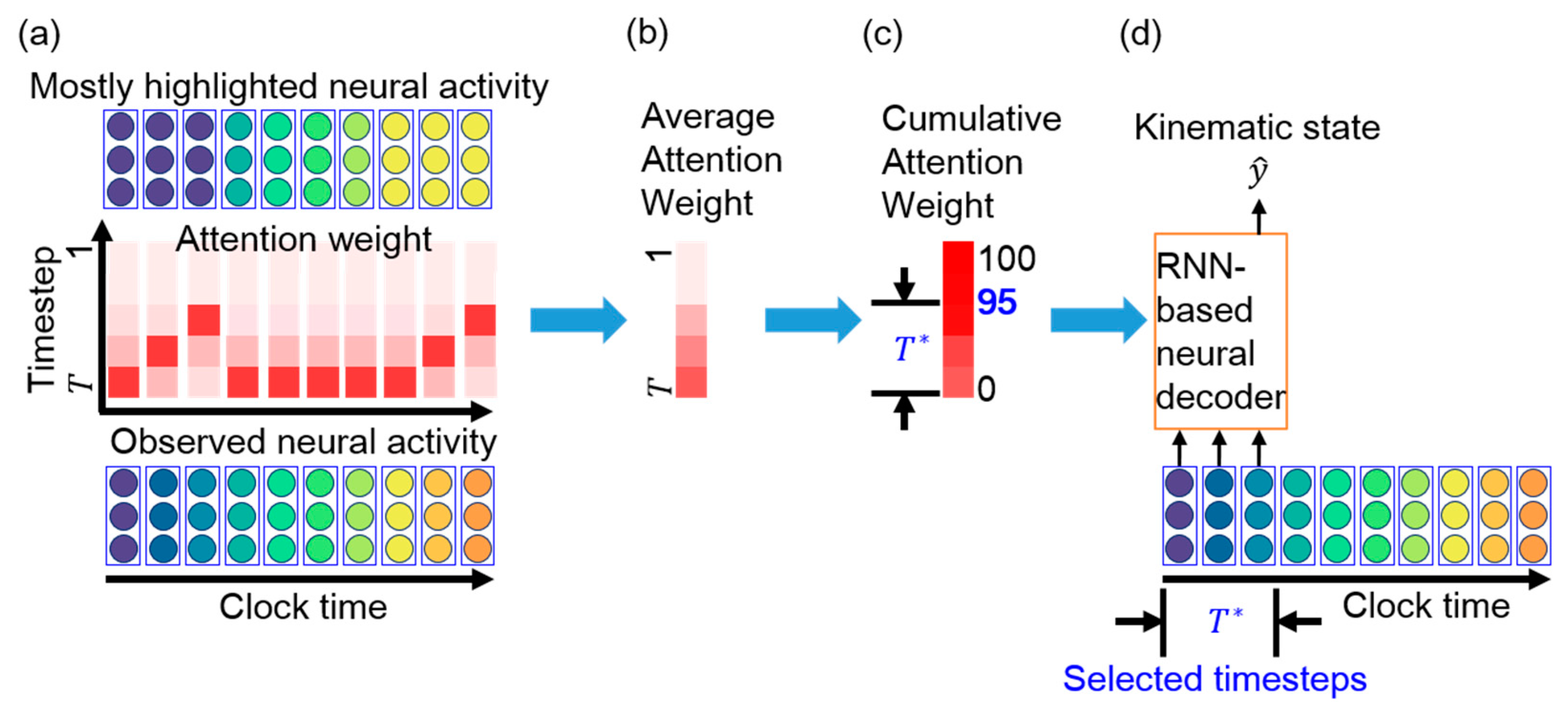 Sensors 21 06372 g003