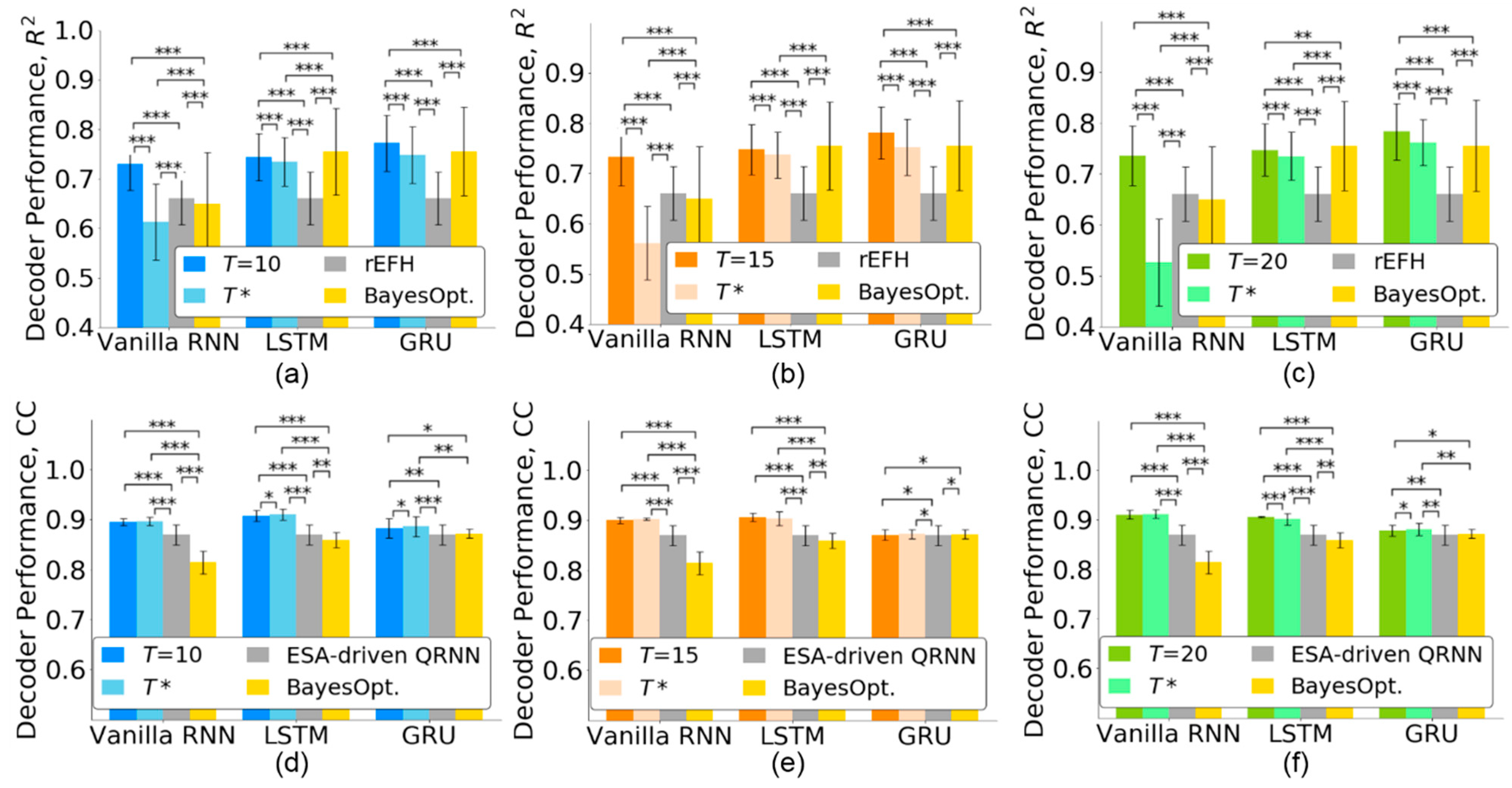 Sensors 21 06372 g006