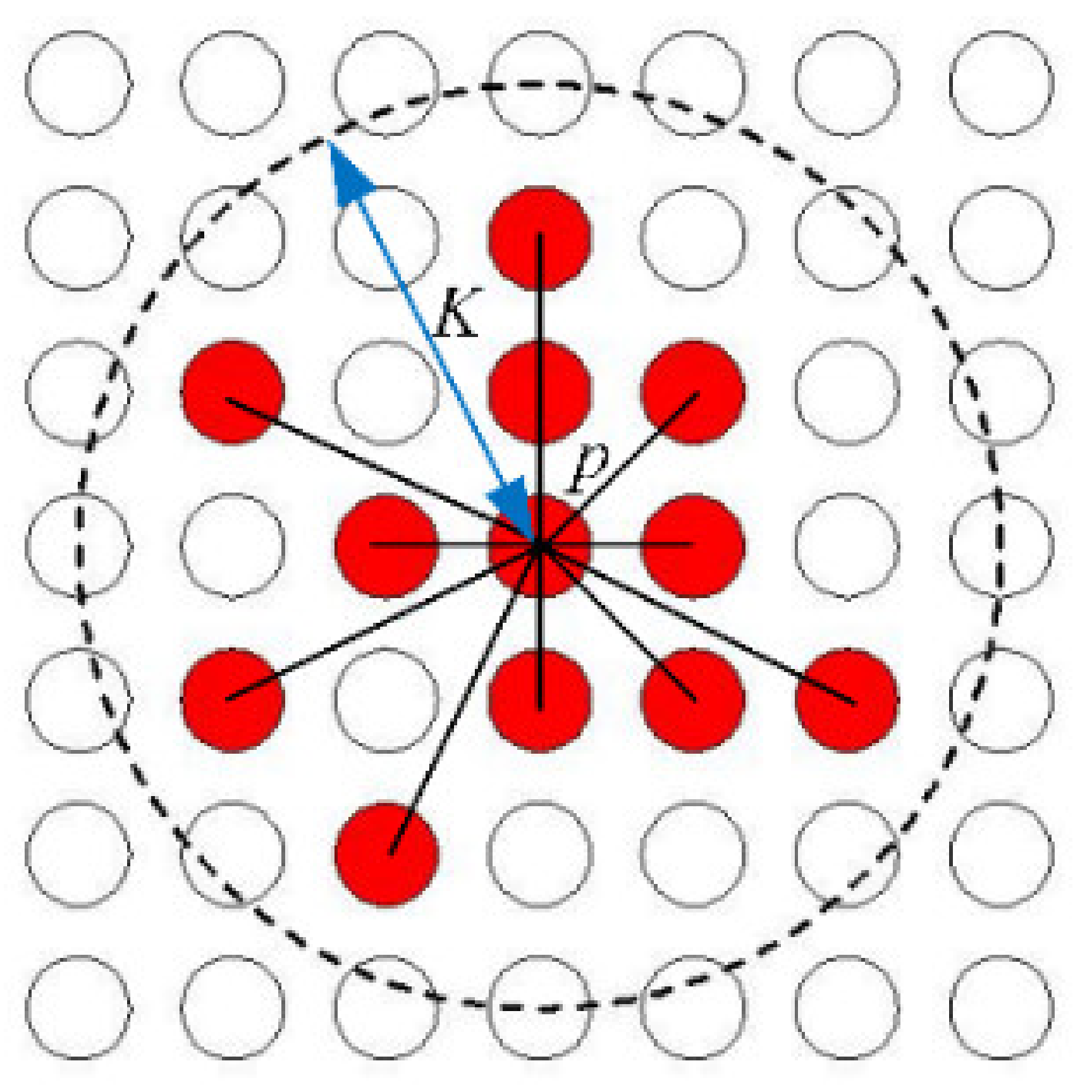 Sensors 21 06374 g003 550