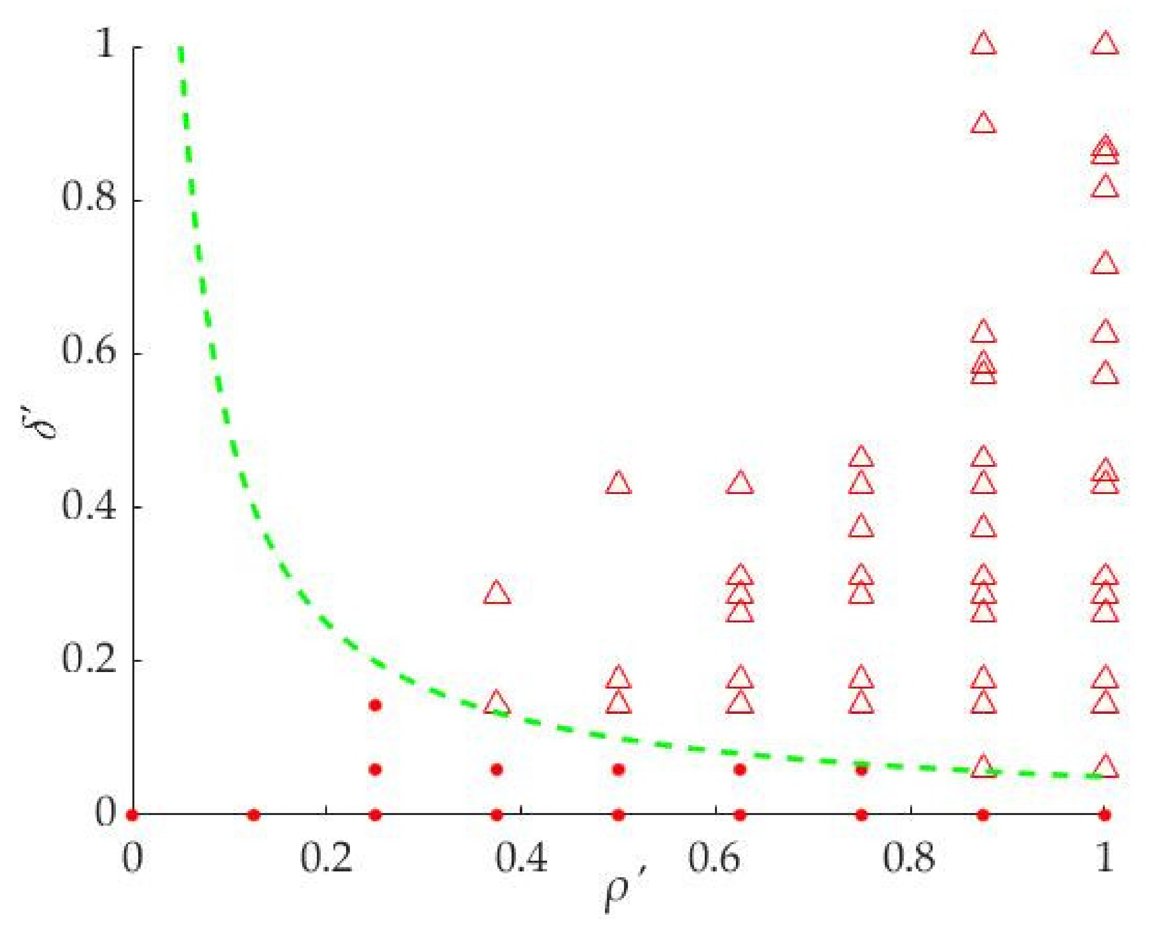 Sensors 21 06374 g006 550