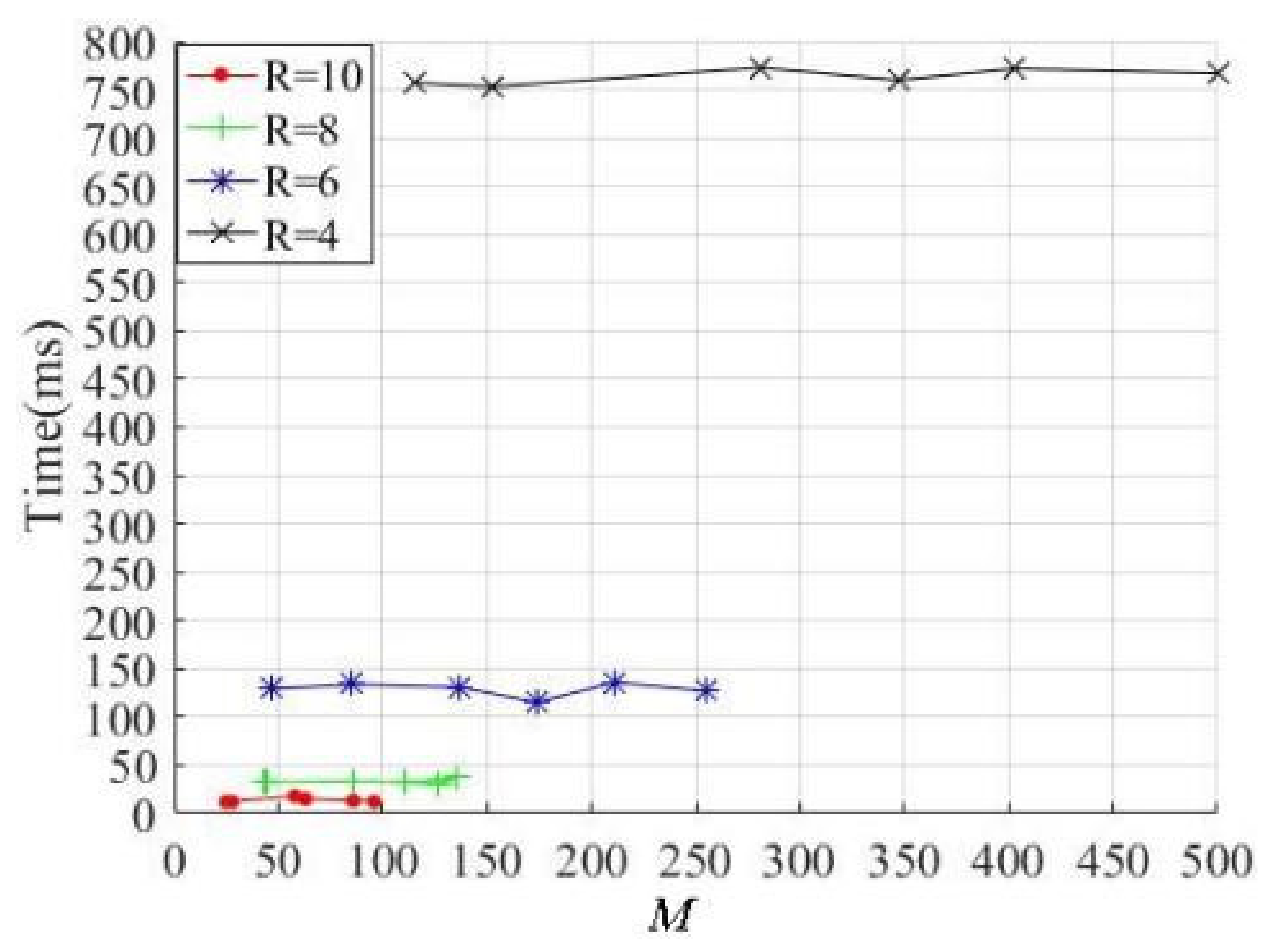 Sensors 21 06374 g010 550