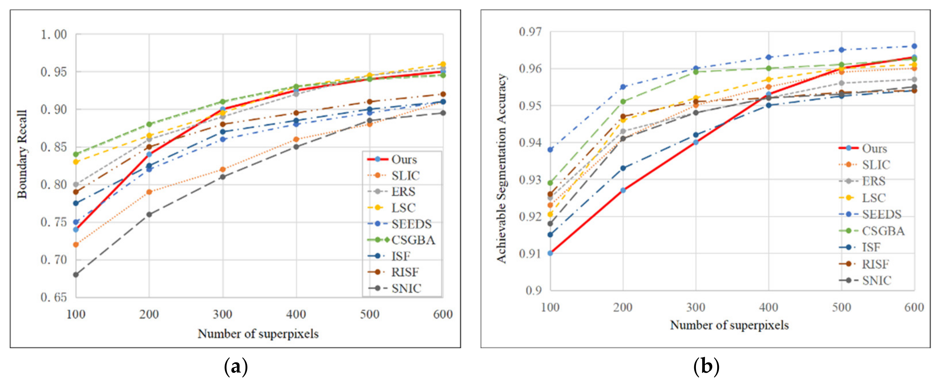 Sensors 21 06374 g012 550