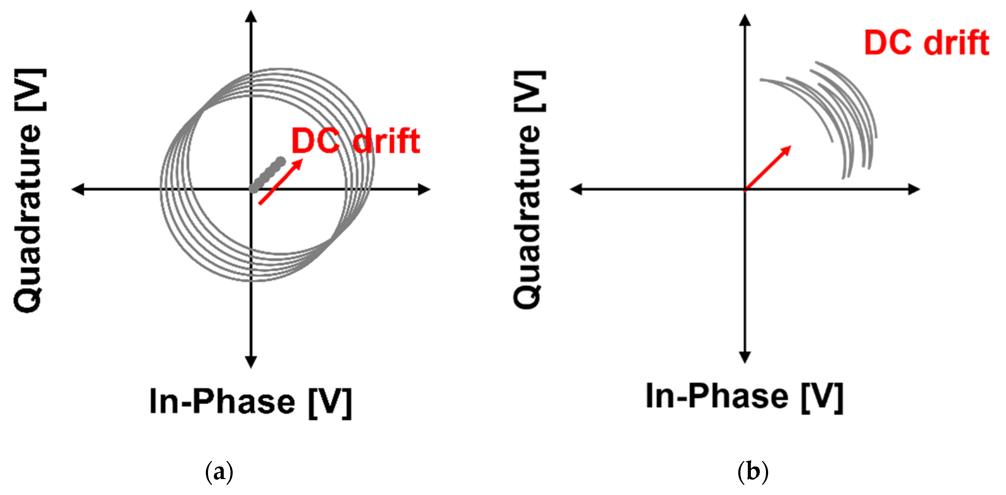 Sensors 21 06376 g001 550