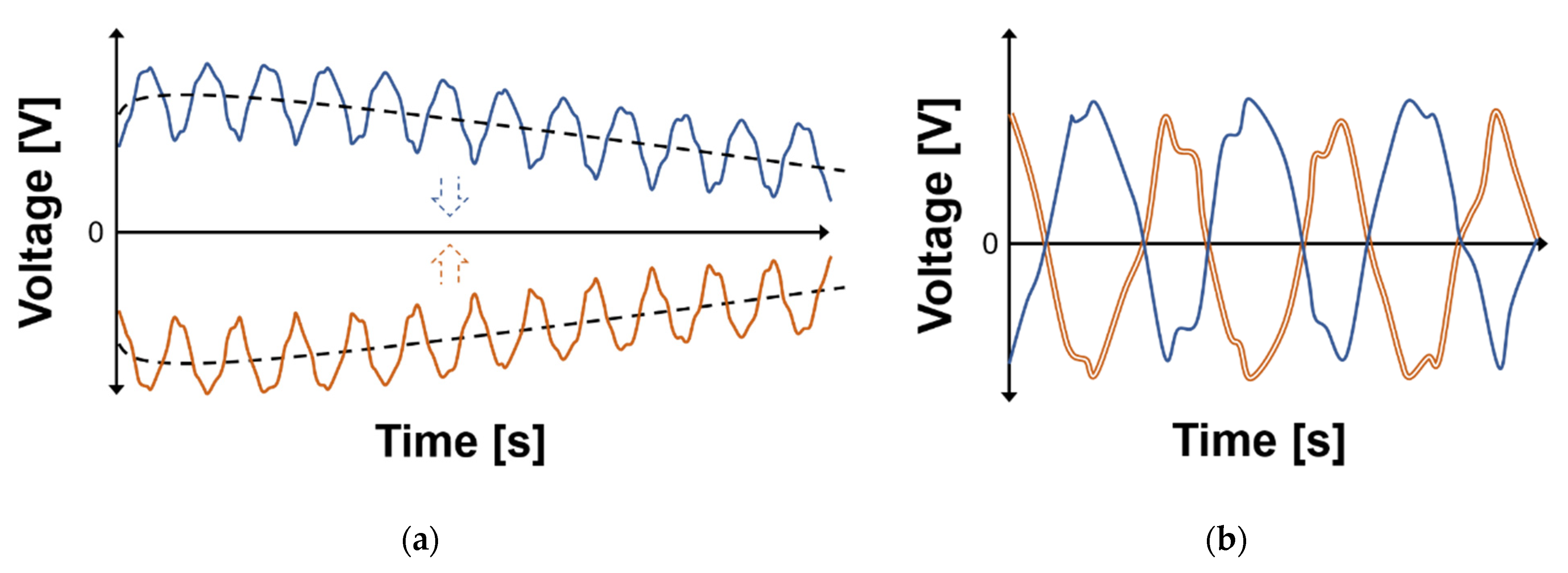 Sensors 21 06376 g002 550