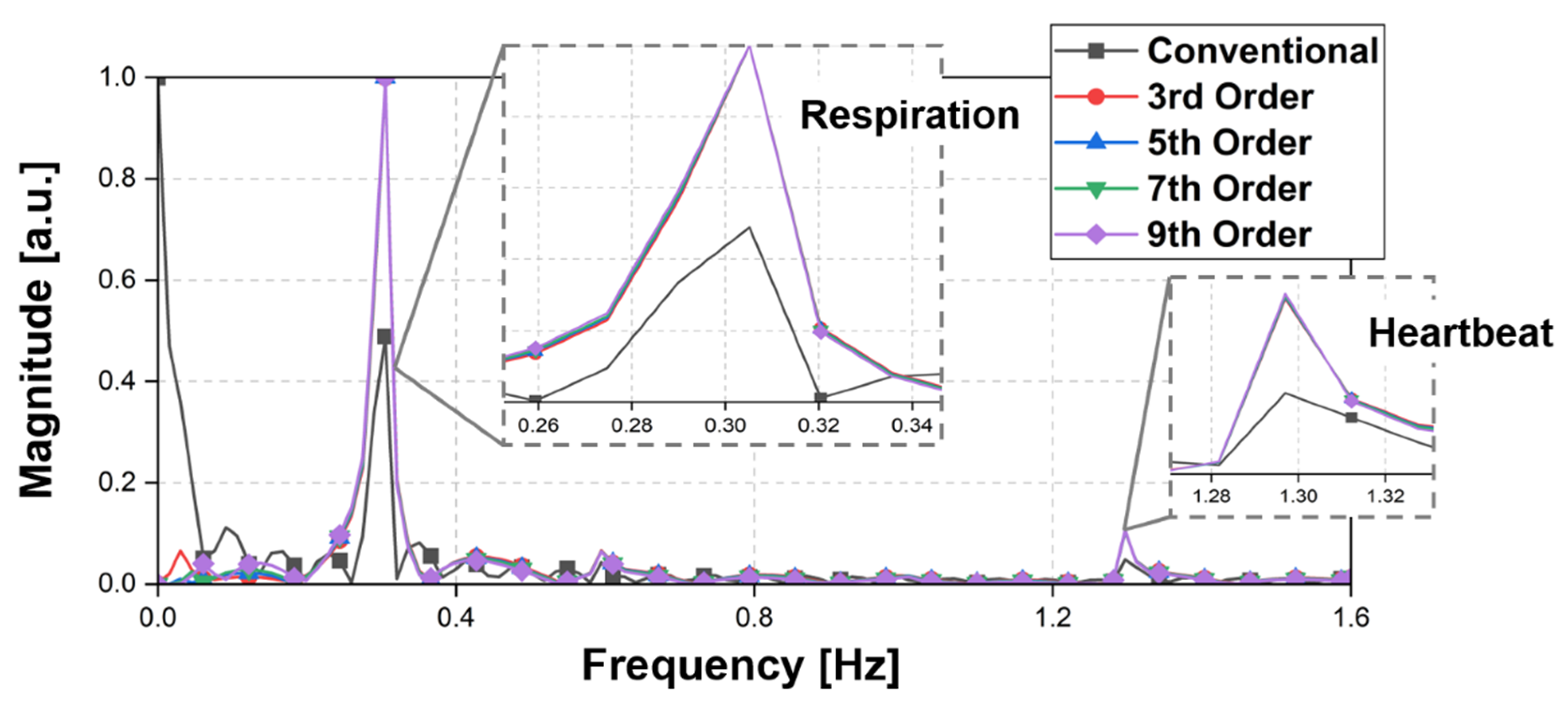 Sensors 21 06376 g007 550