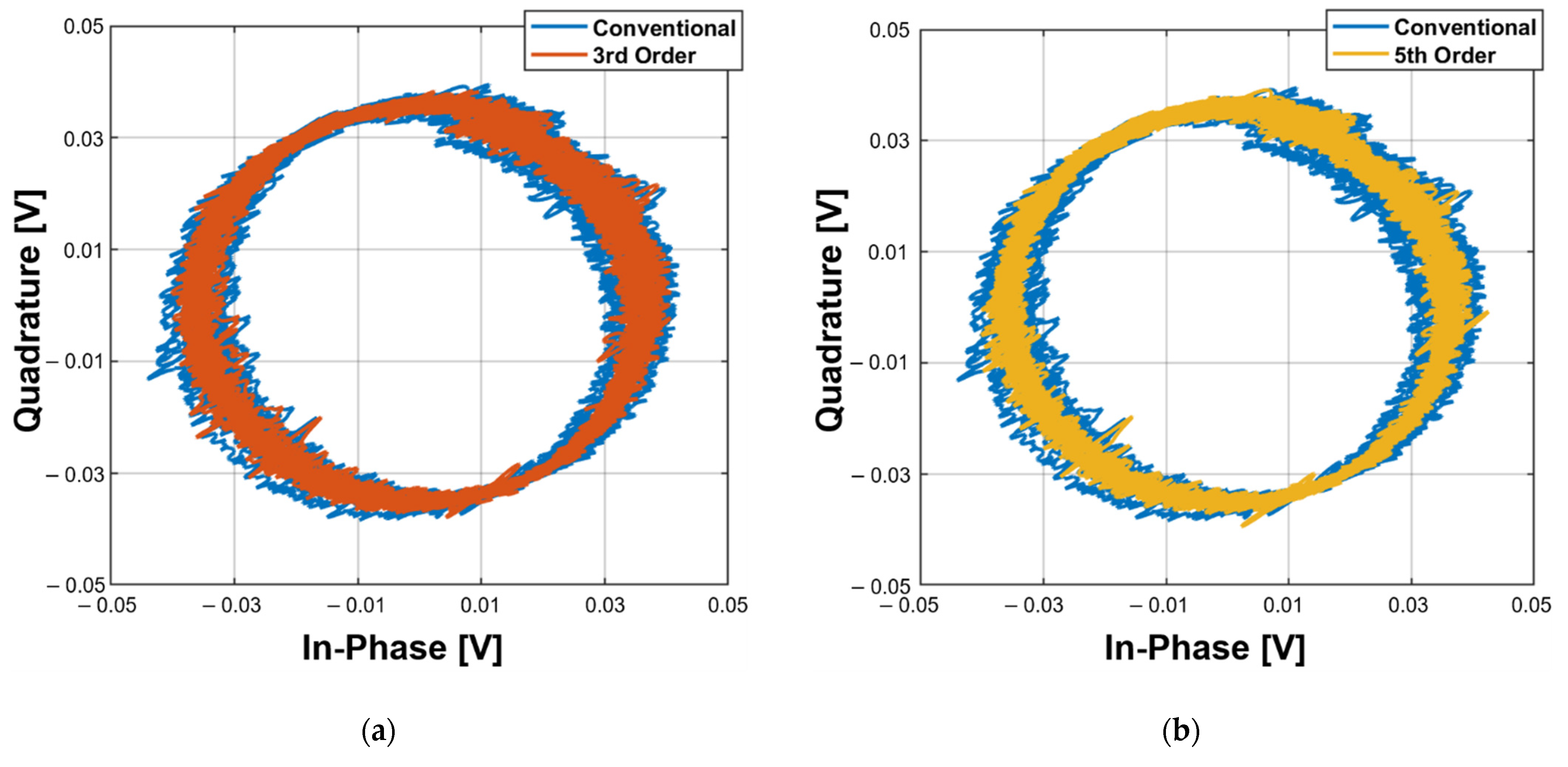 Sensors 21 06376 g010a 550