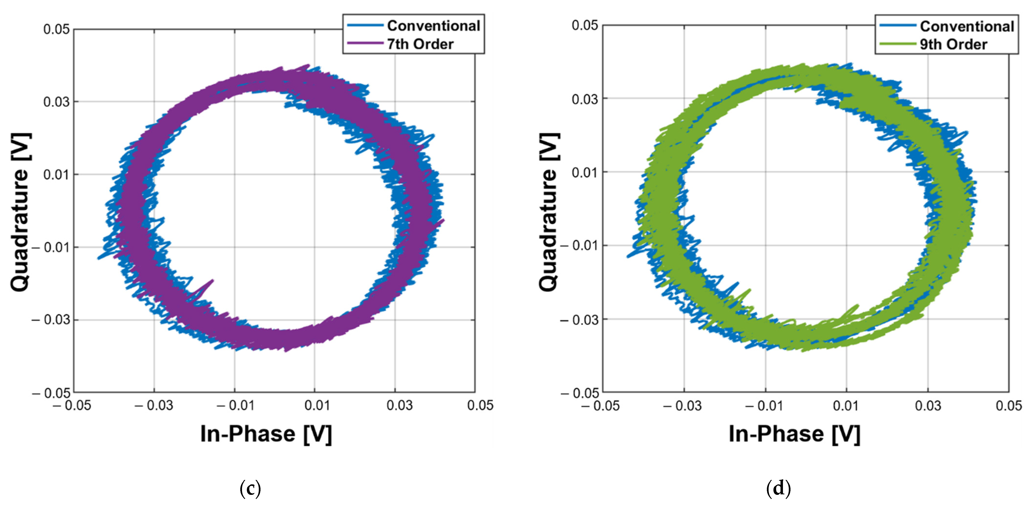 Sensors 21 06376 g010b 550