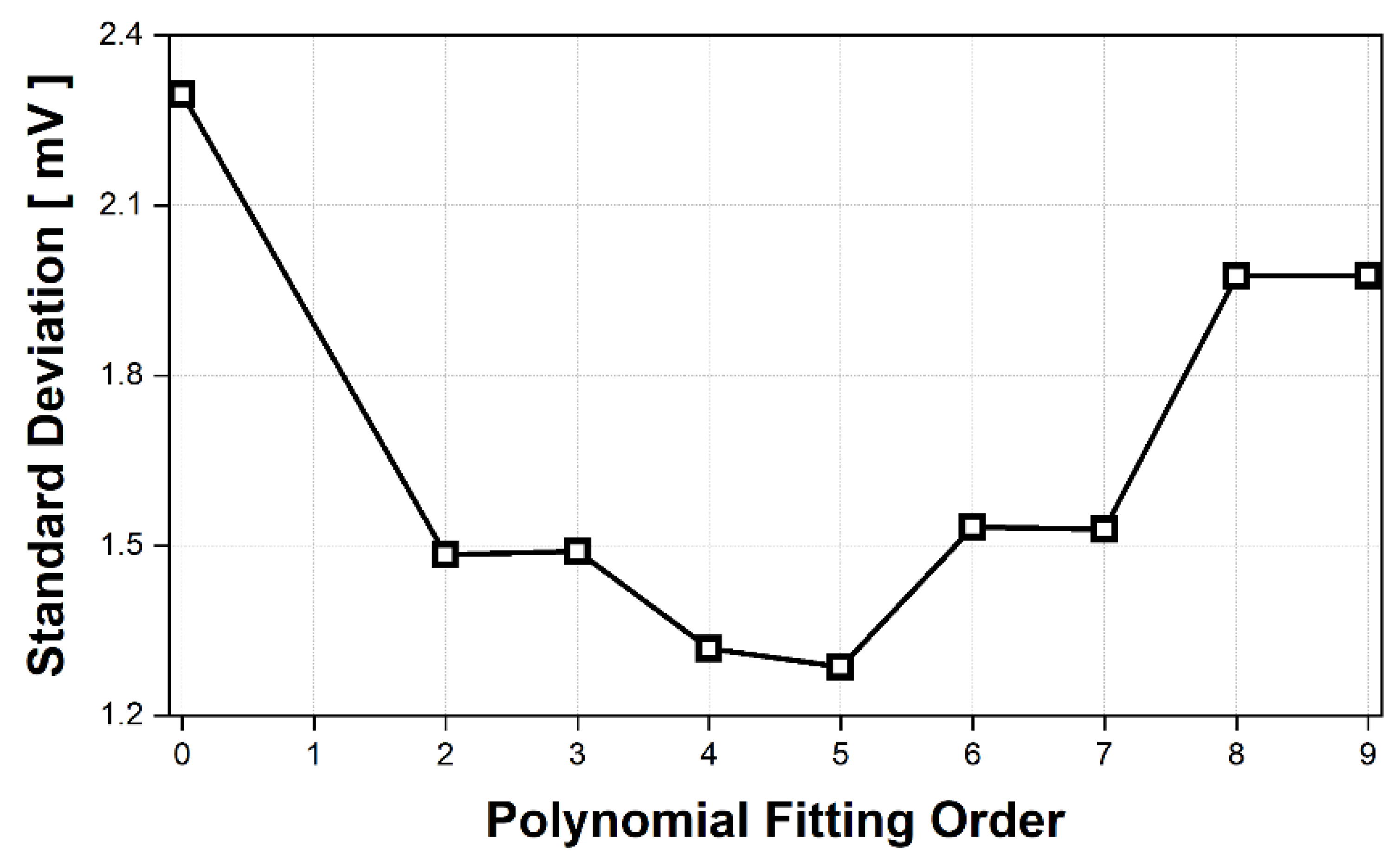 Sensors 21 06376 g011 550