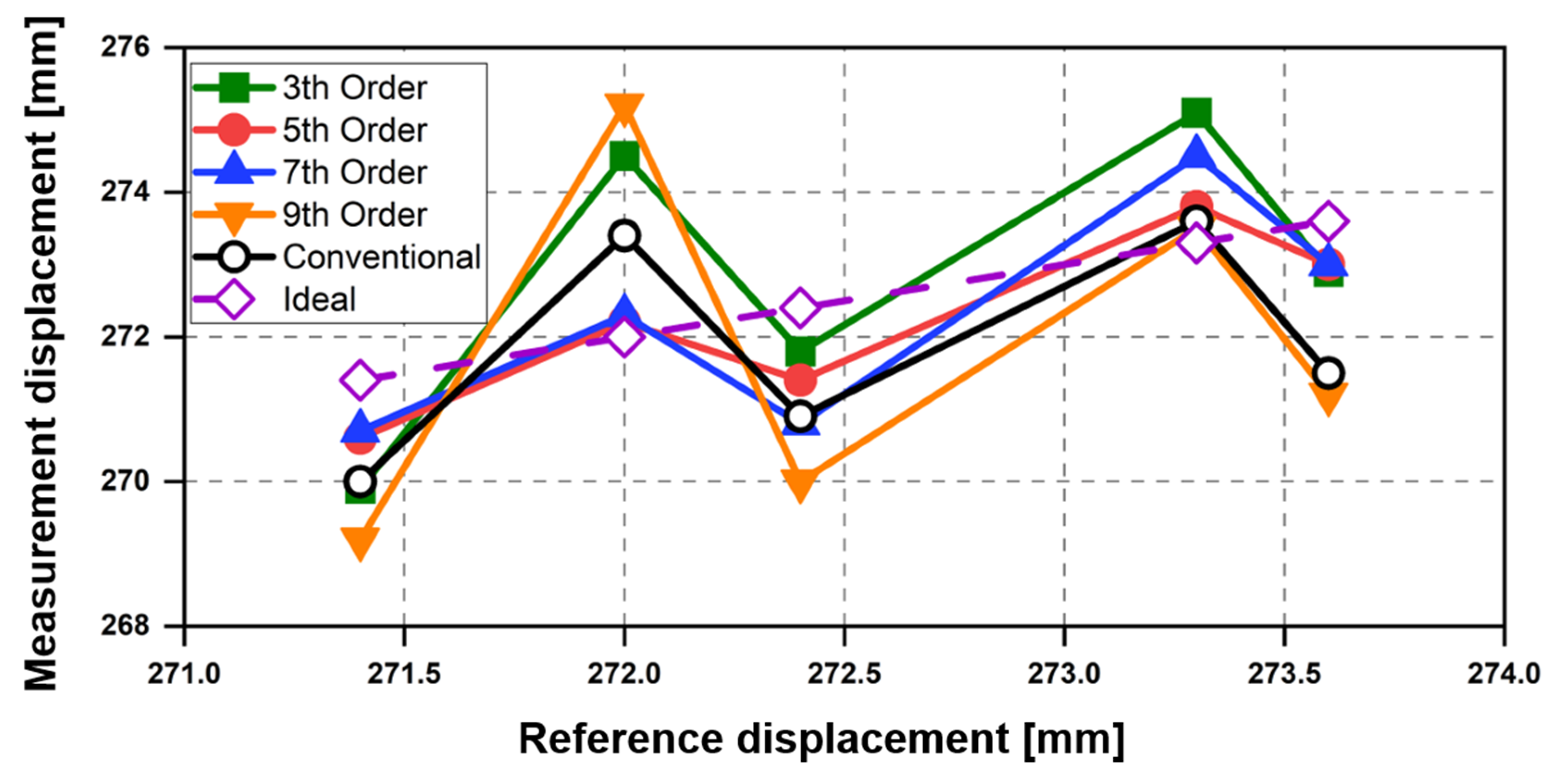 Sensors 21 06376 g012 550
