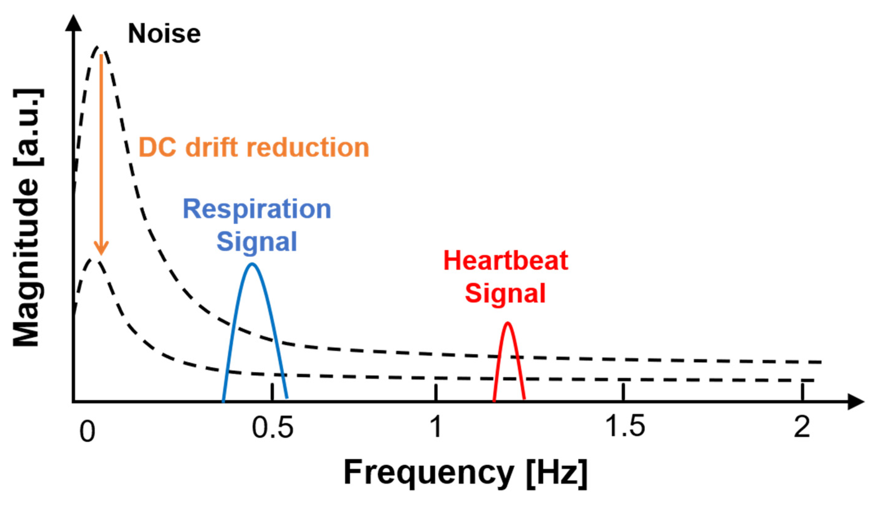 Sensors 21 06376 g013 550