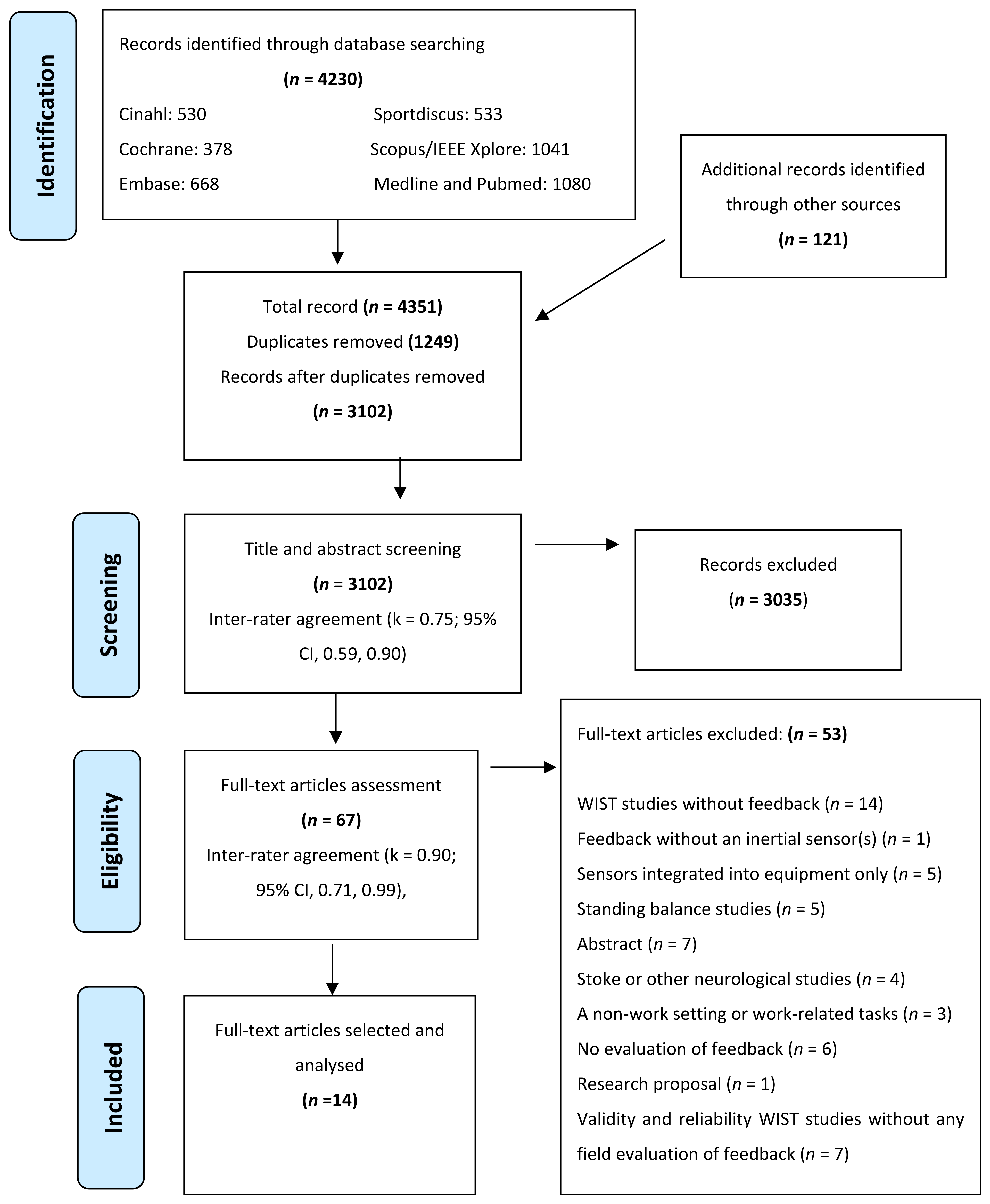 Sensors 21 06377 g001 Sensors 21 06377 g001
