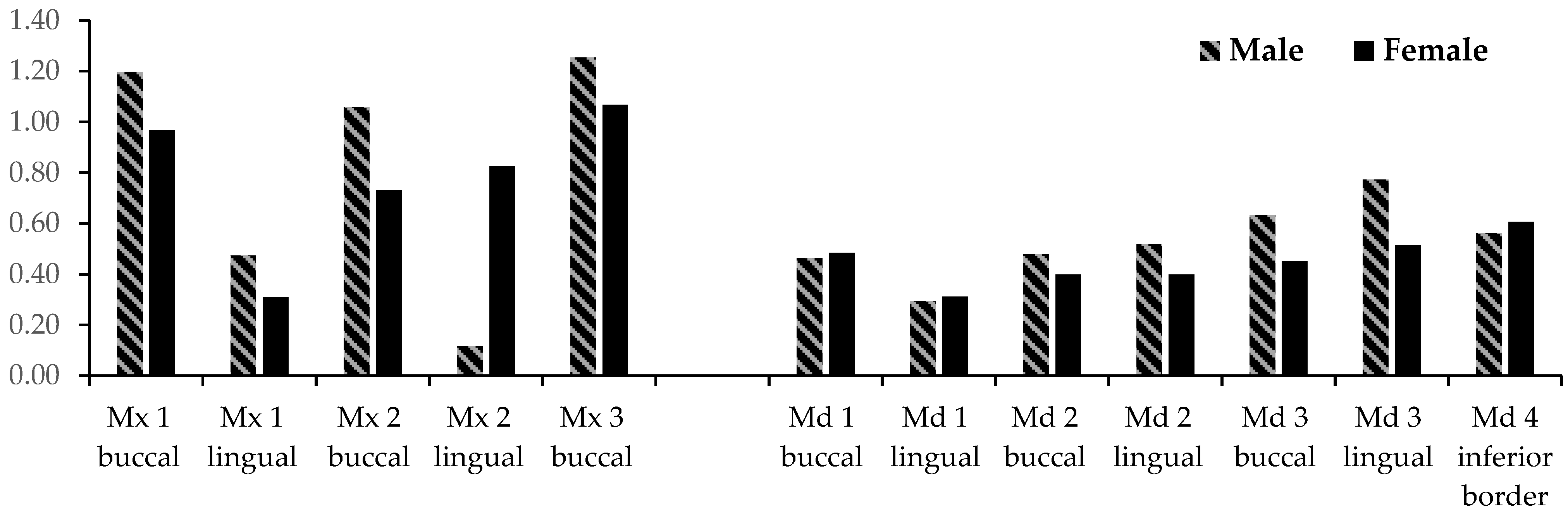 Sensors 21 06378 g006 Sensors 21 06378 g006