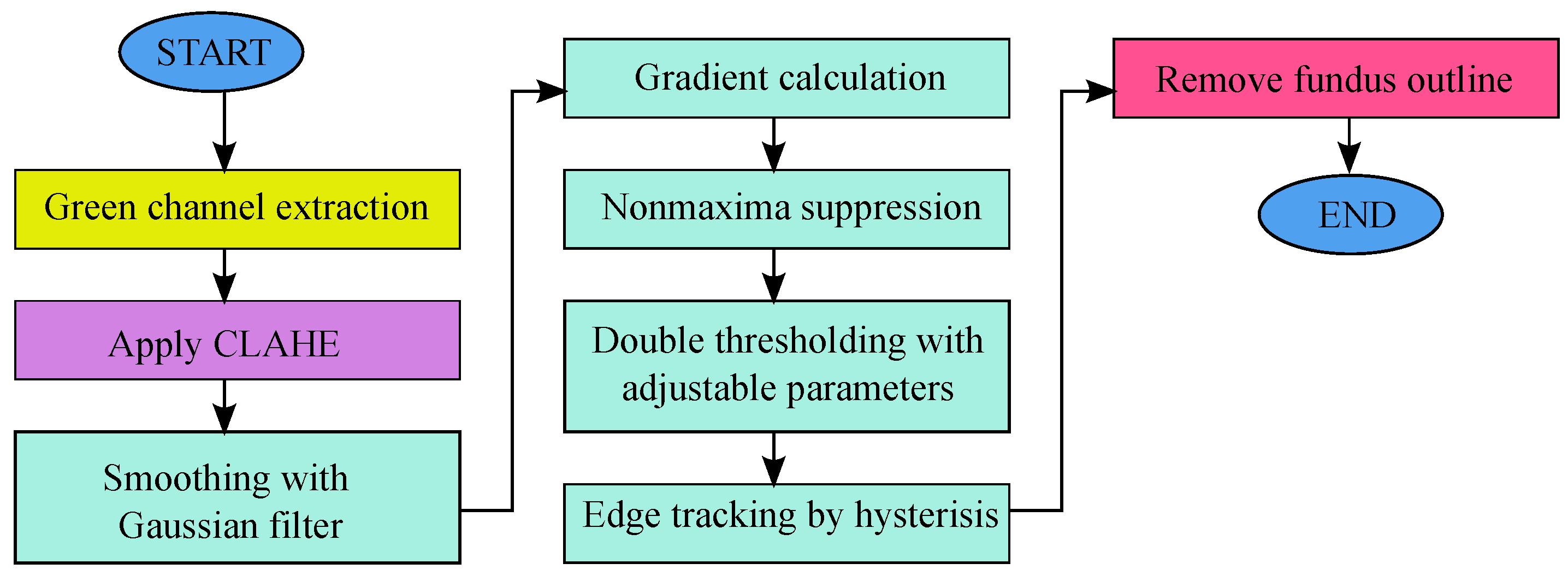 Sensors 21 06380 g003