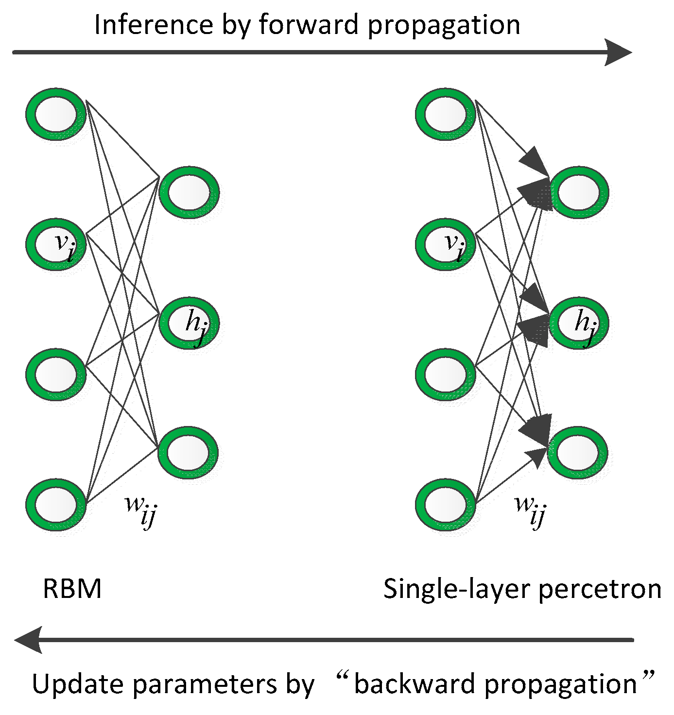 Sensors 21 06382 g001 550