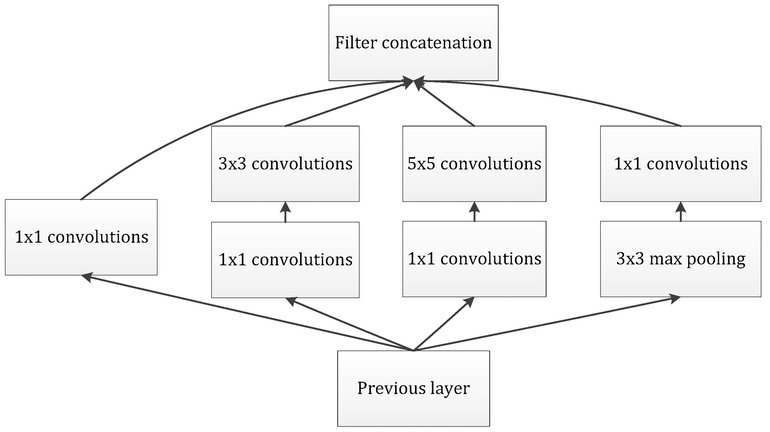 Sensors 21 06382 g005 550