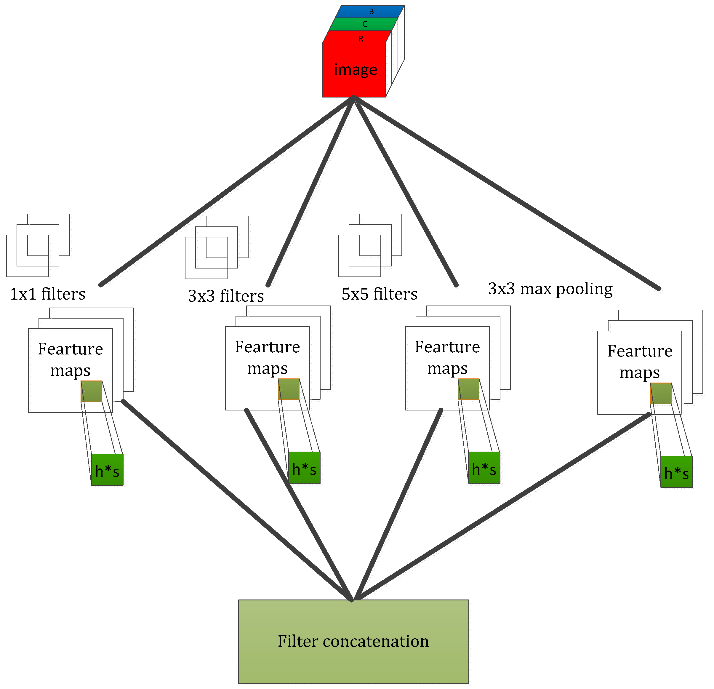 Sensors 21 06382 g006 550