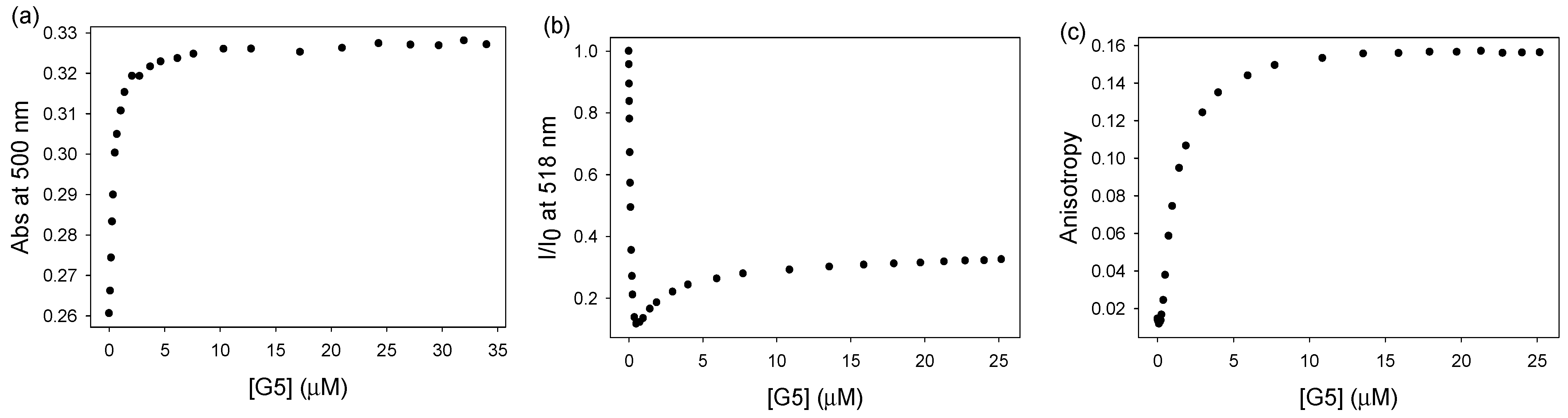 Sensors 21 06384 g001 550