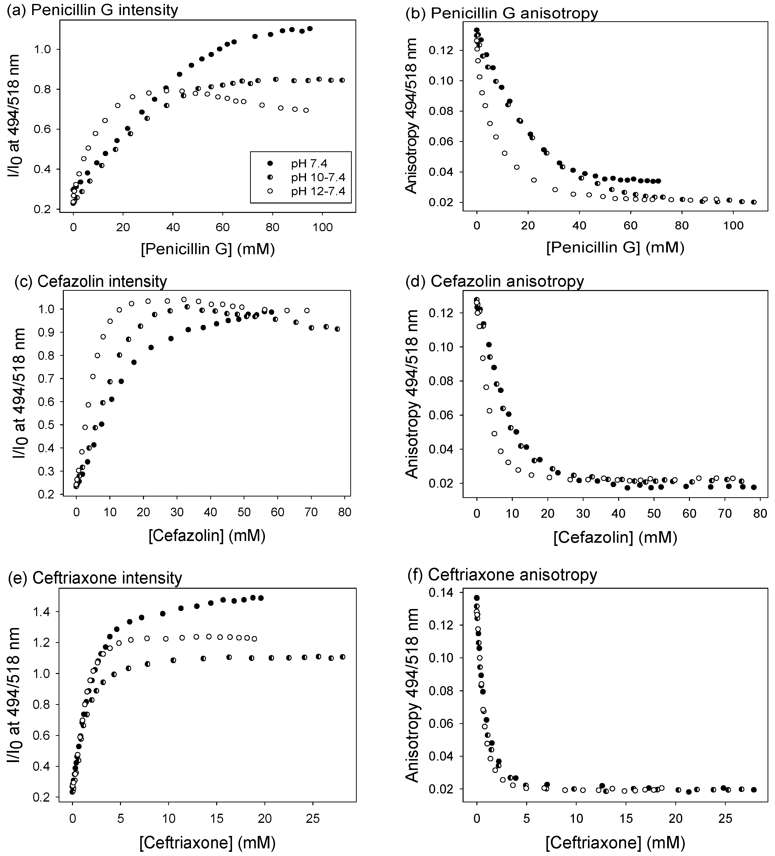 Sensors 21 06384 g003 550