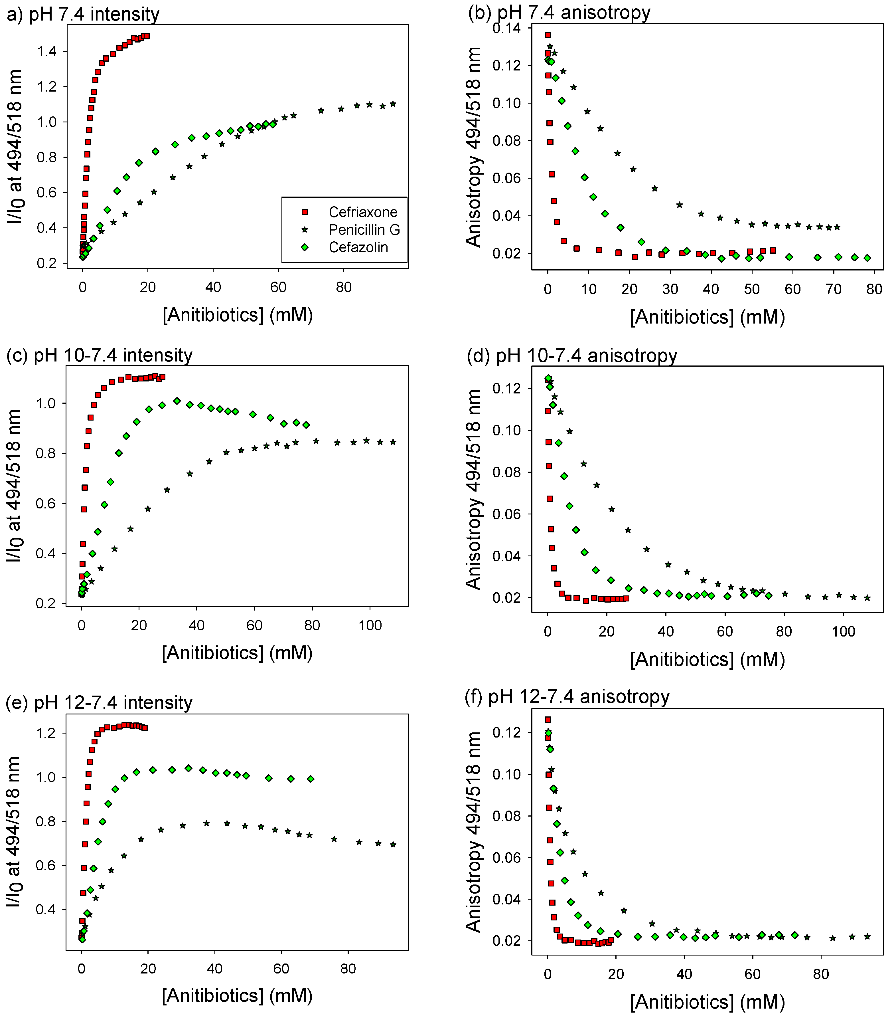 Sensors 21 06384 g004 550