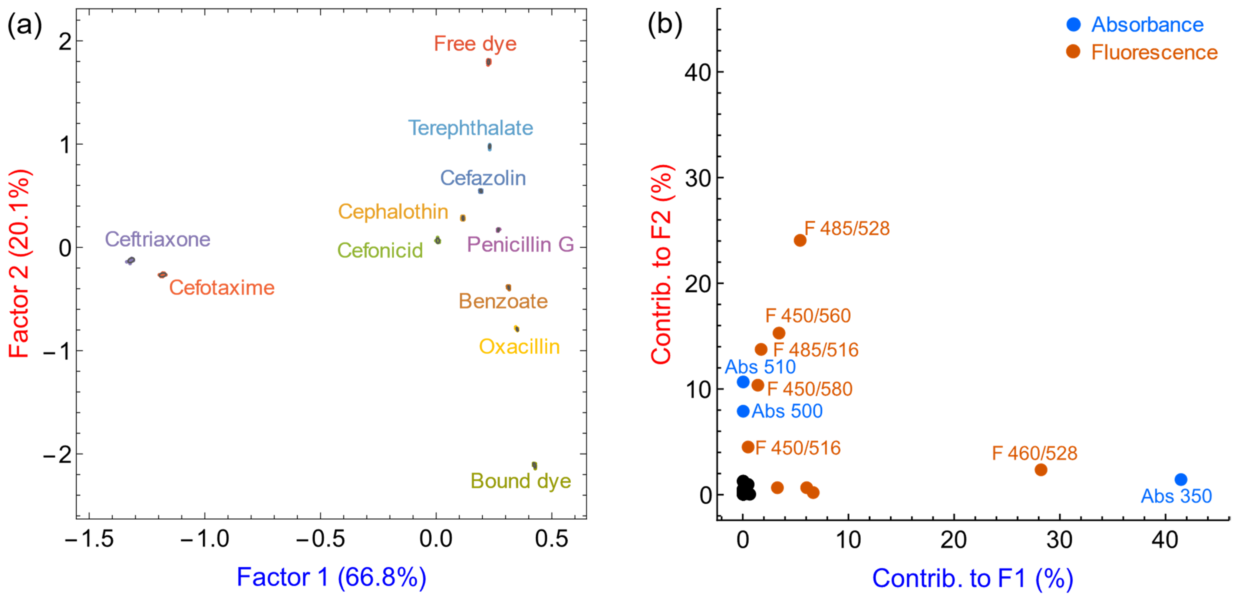 Sensors 21 06384 g005 550