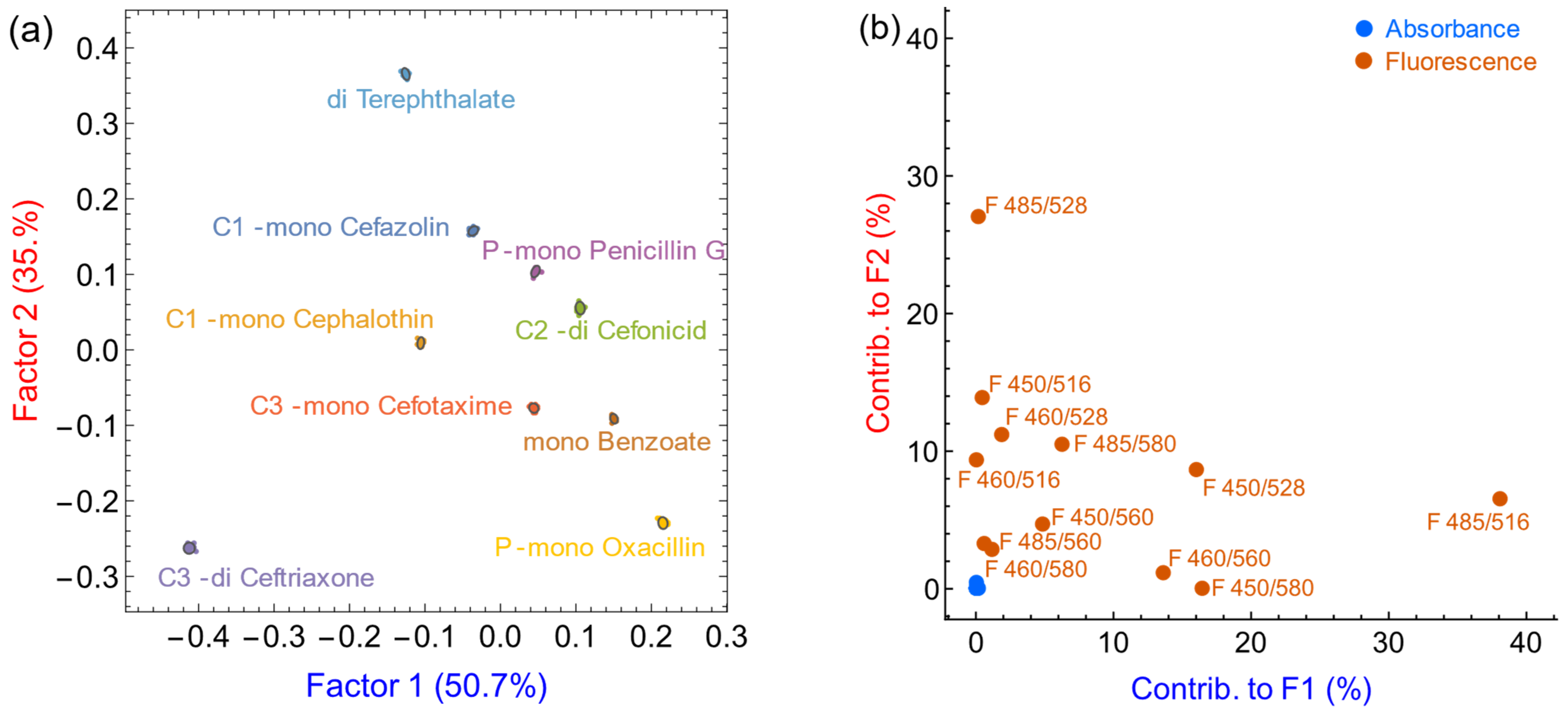 Sensors 21 06384 g006 550