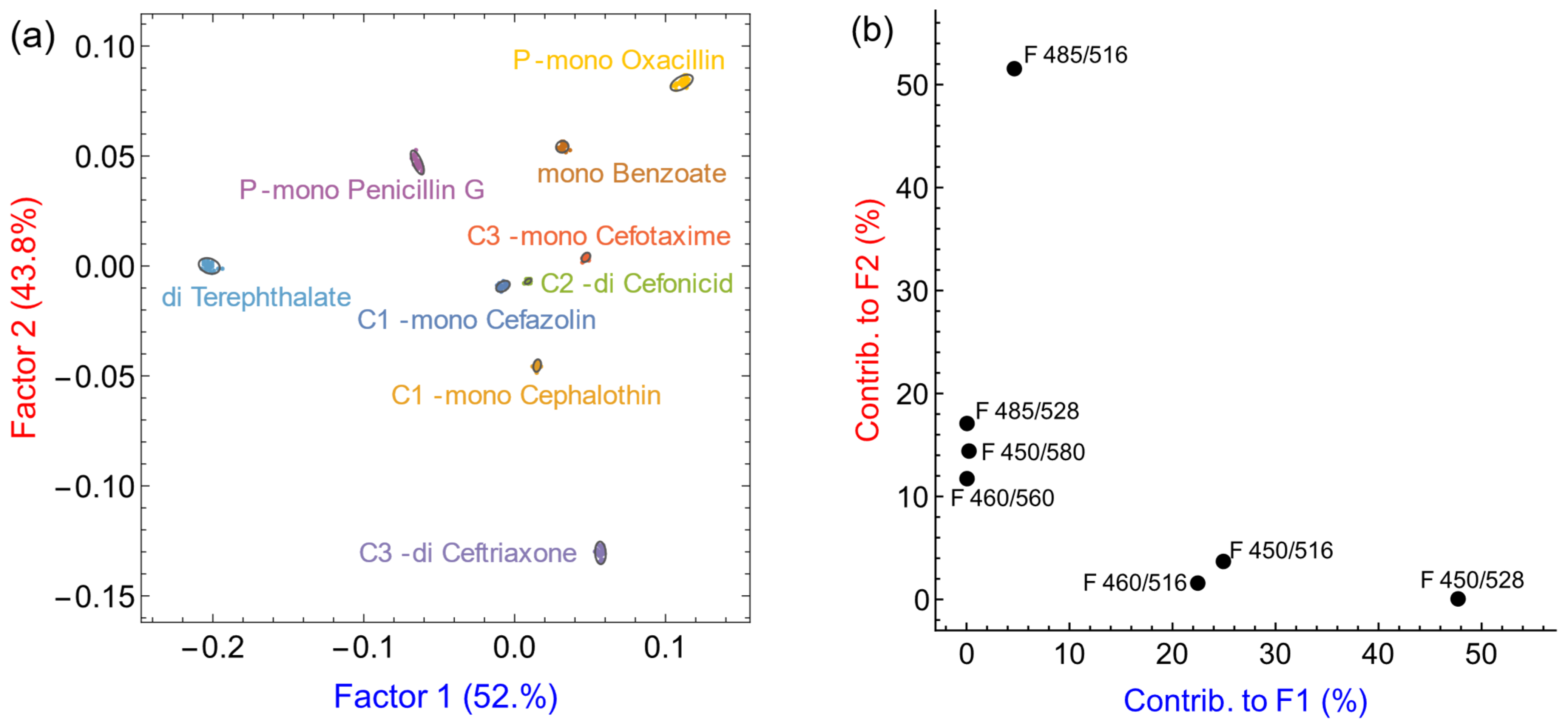 Sensors 21 06384 g007 550