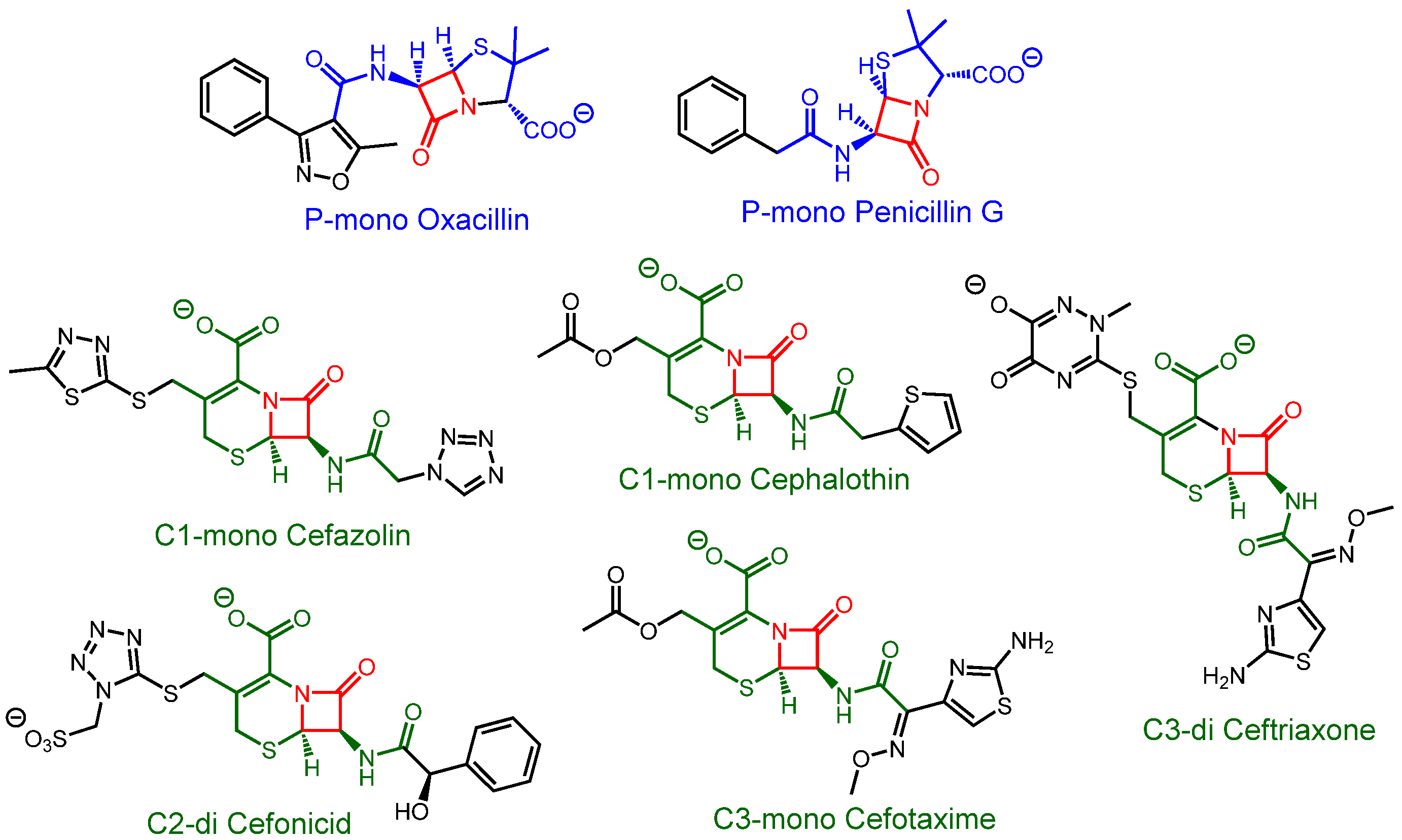 Sensors 21 06384 sch001 550