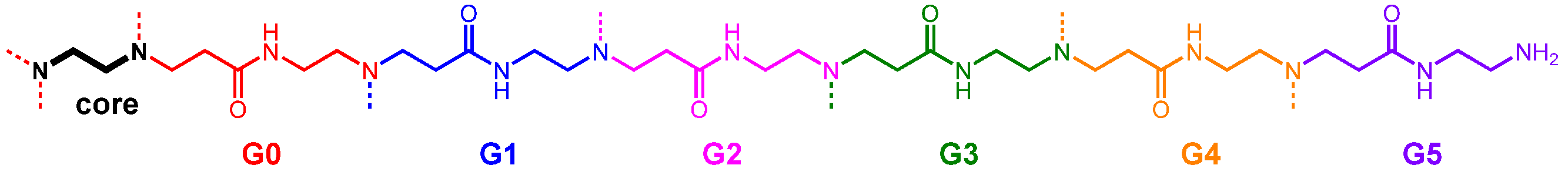 Sensors 21 06384 sch002 550