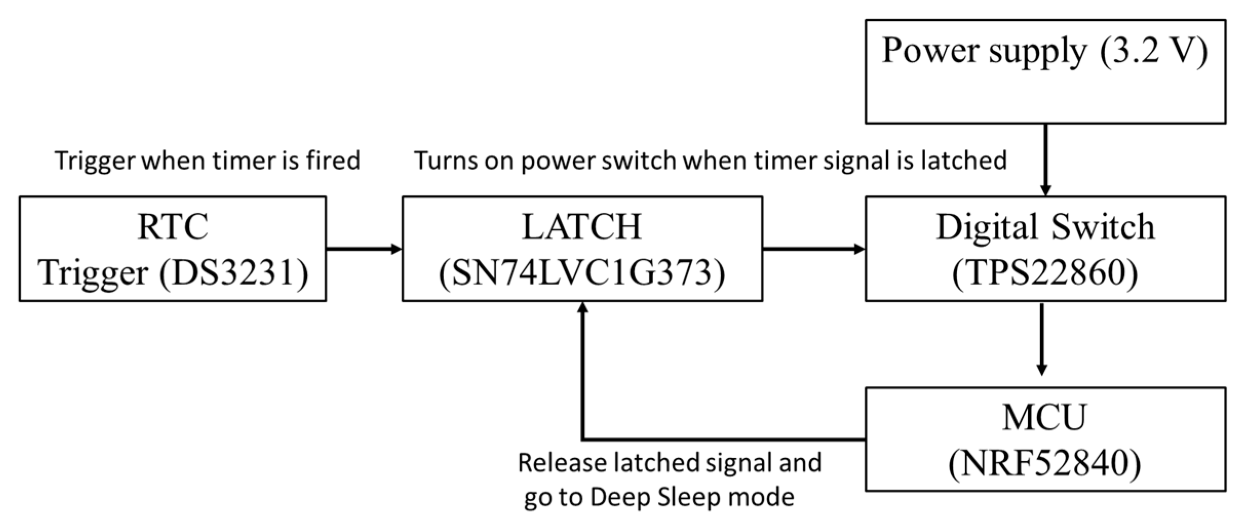 Sensors 21 06386 g002 550
