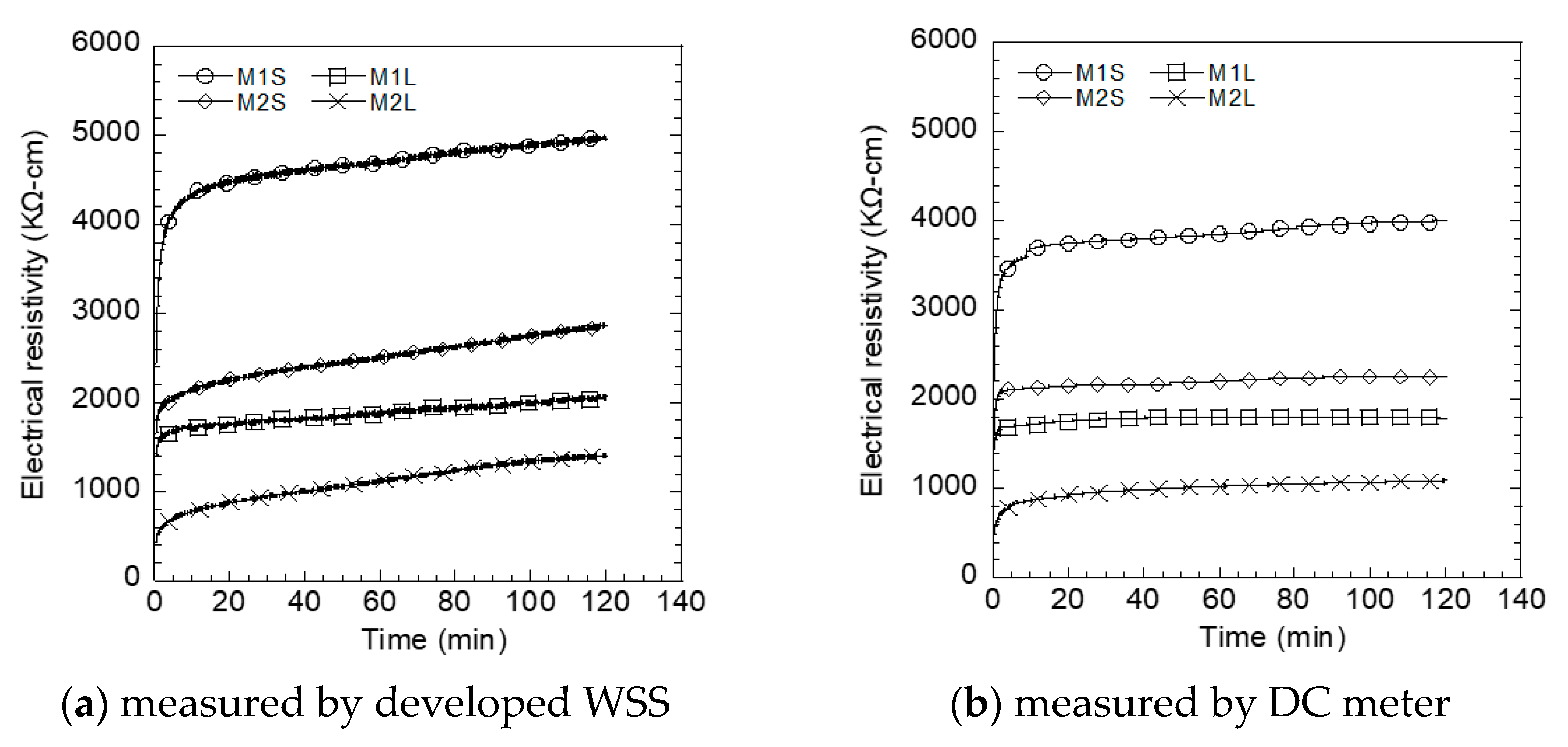 Sensors 21 06386 g012 550