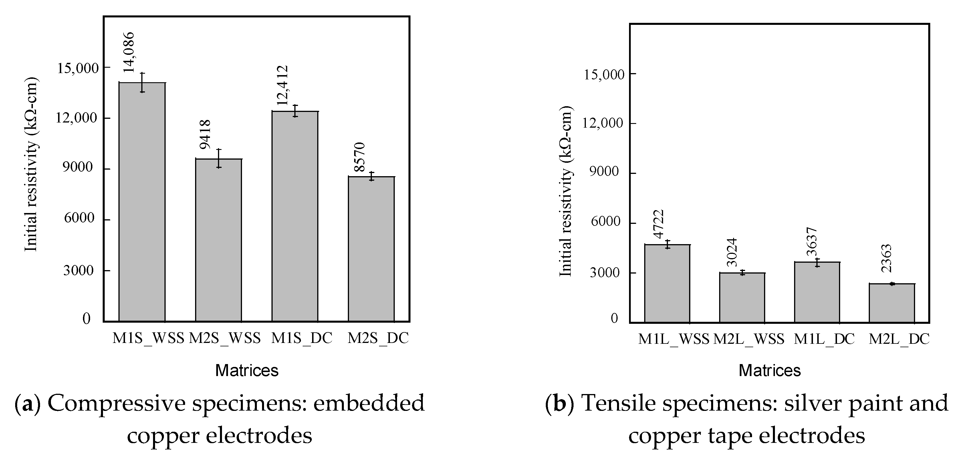 Sensors 21 06386 g013 550