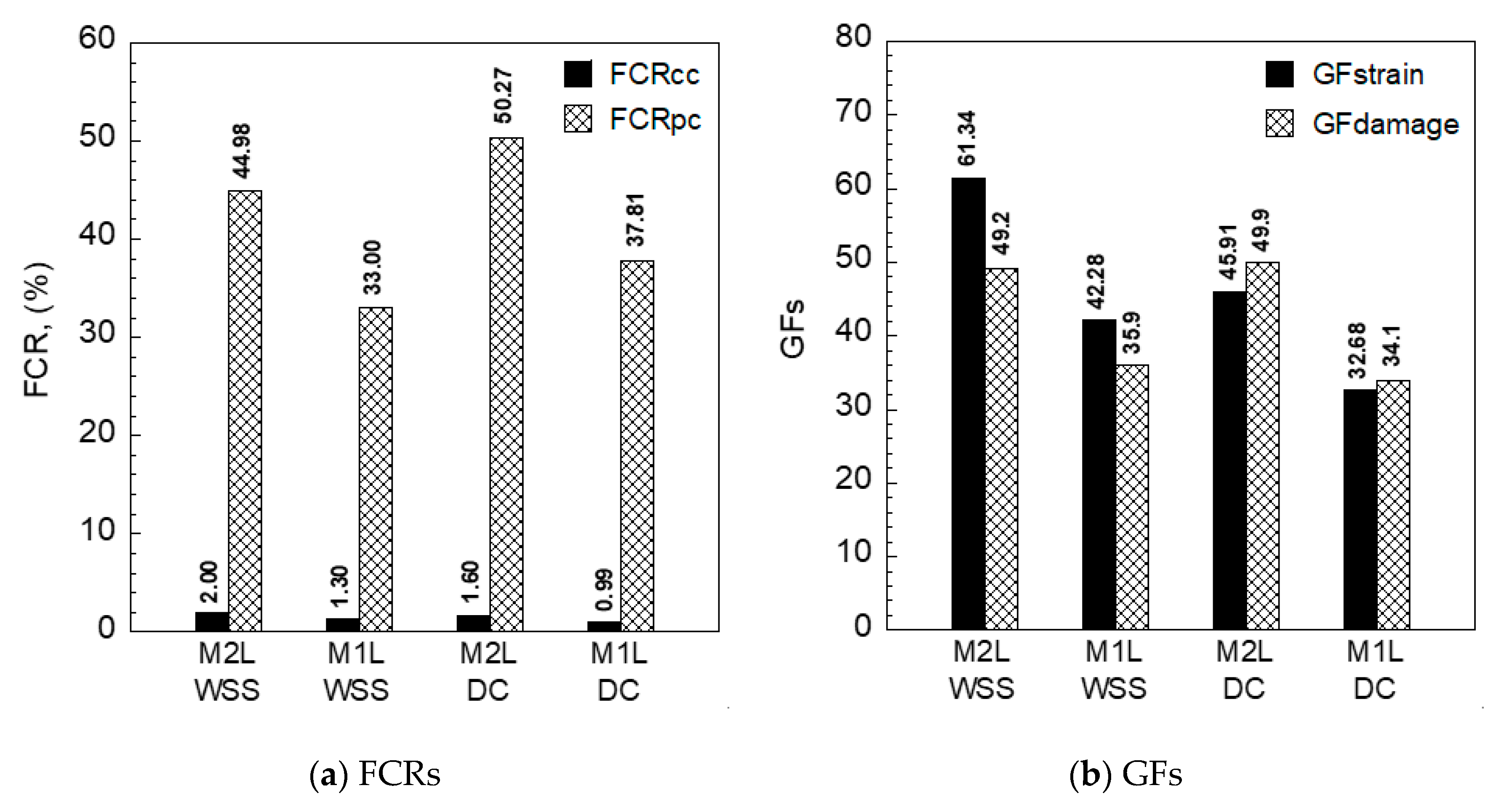 Sensors 21 06386 g017 550
