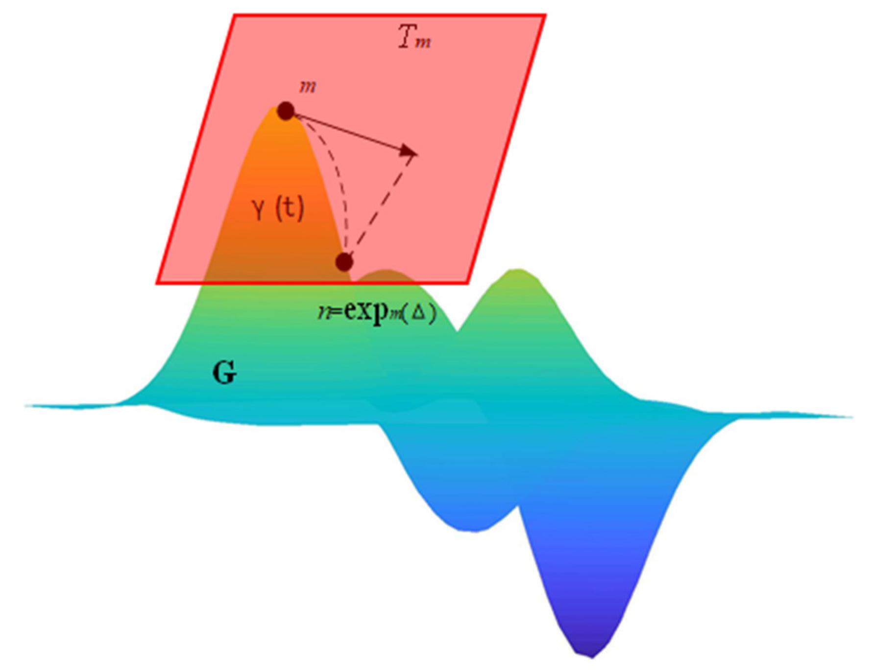 Sensors 21 06388 g001