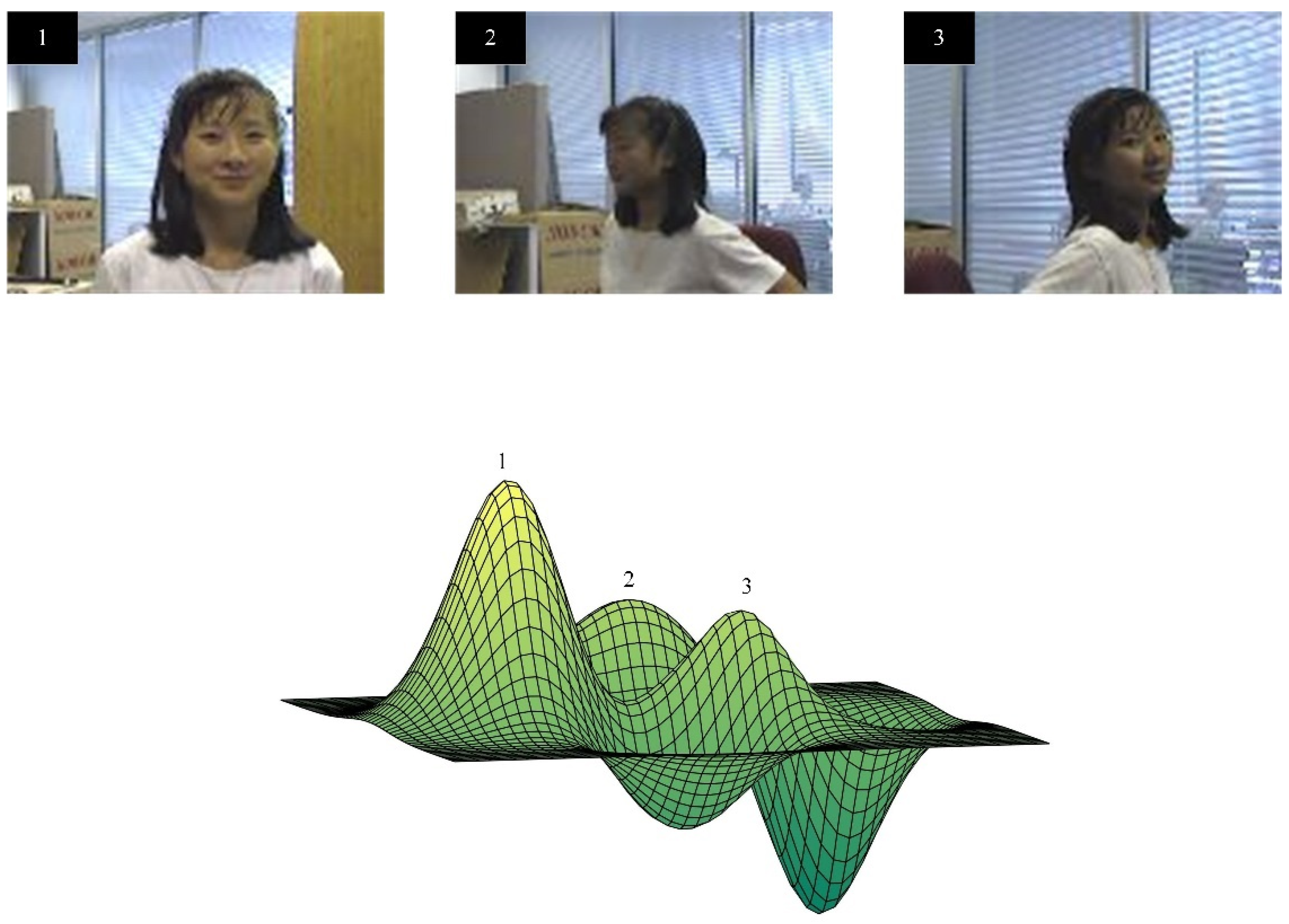 Sensors 21 06388 g003