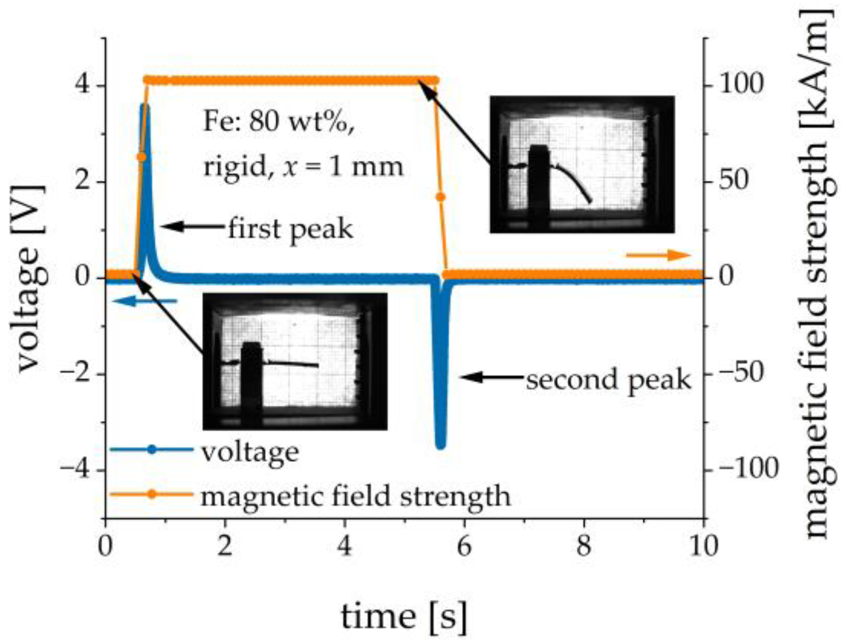 Sensors 21 06390 g004 550